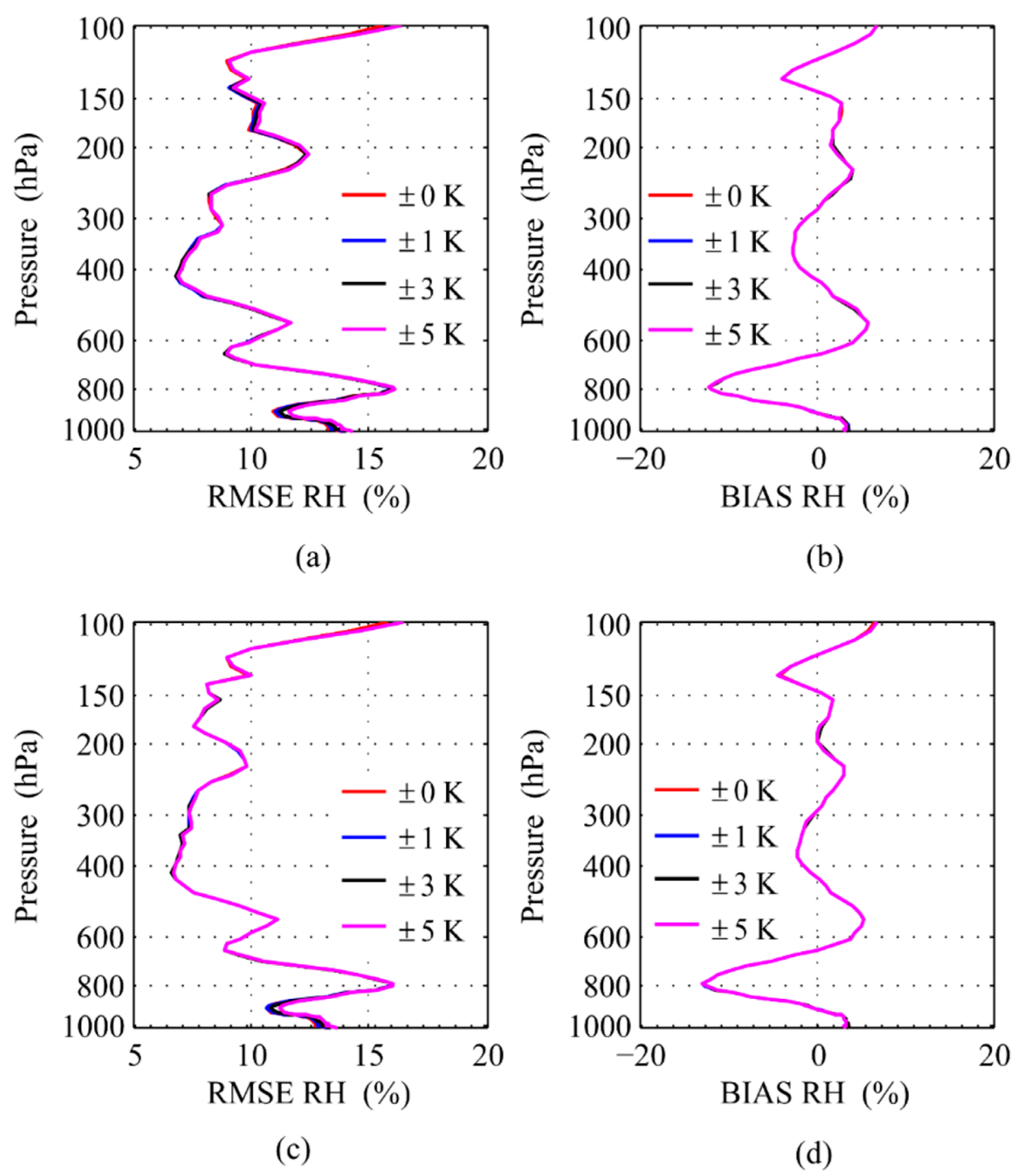 Atmosphere 13 01830 g010