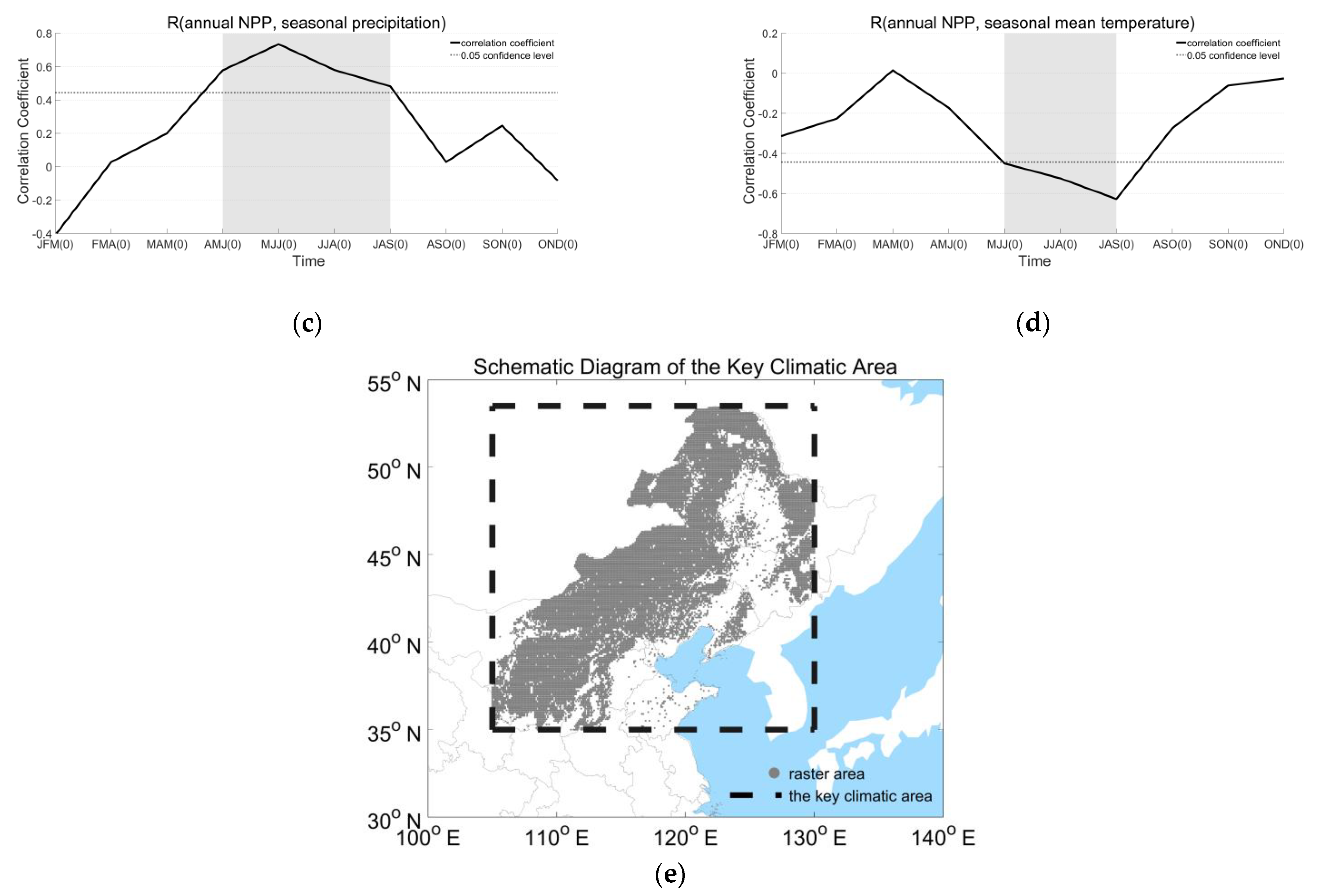 Atmosphere 13 01837 g003b