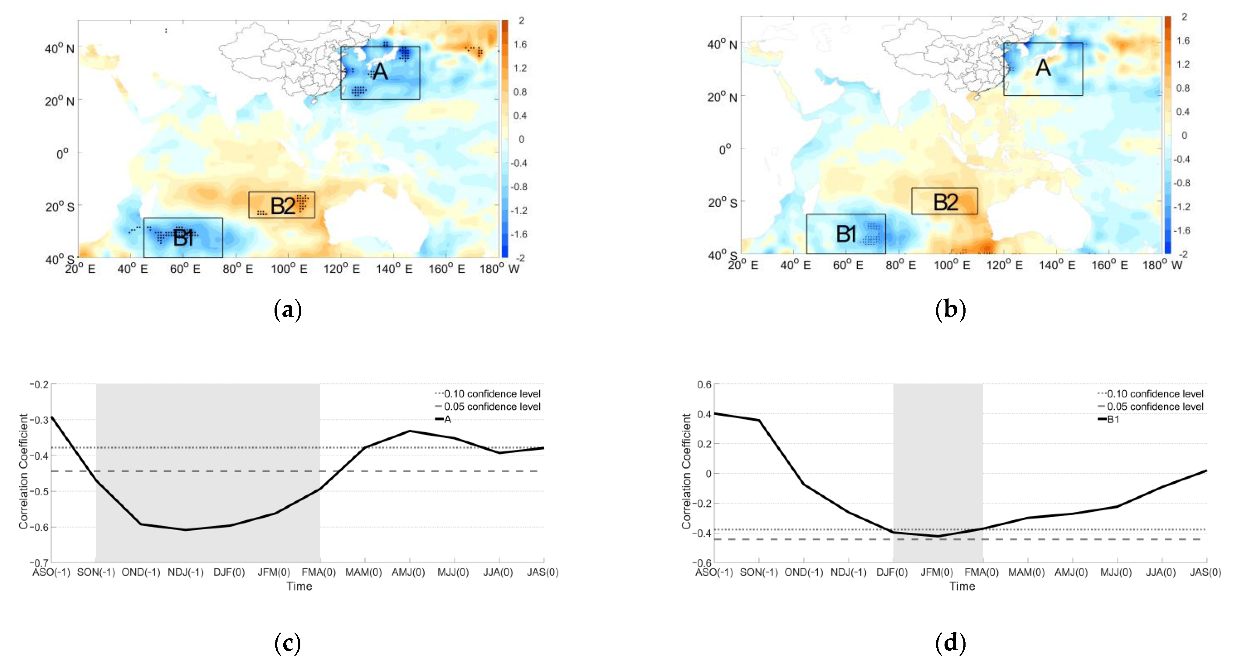 Atmosphere 13 01837 g005