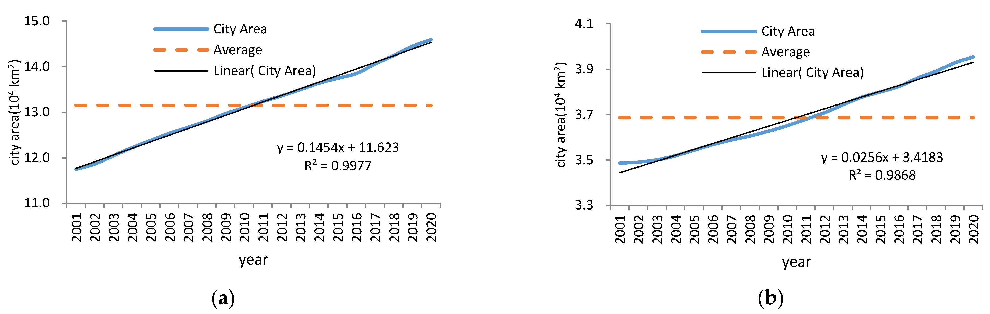 Atmosphere 13 01837 g008