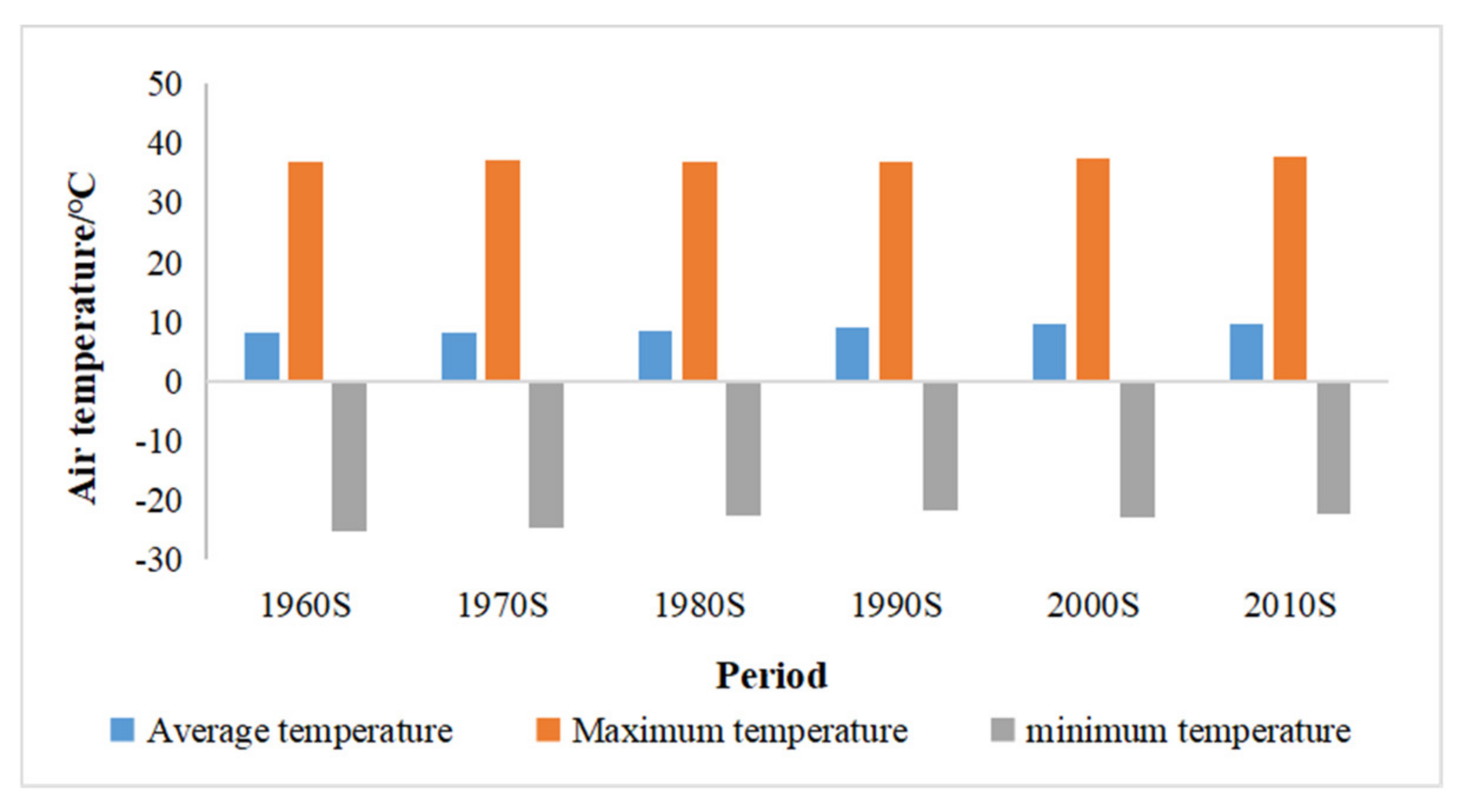 Atmosphere 13 01840 g008 Atmosphere 13 01840 g008