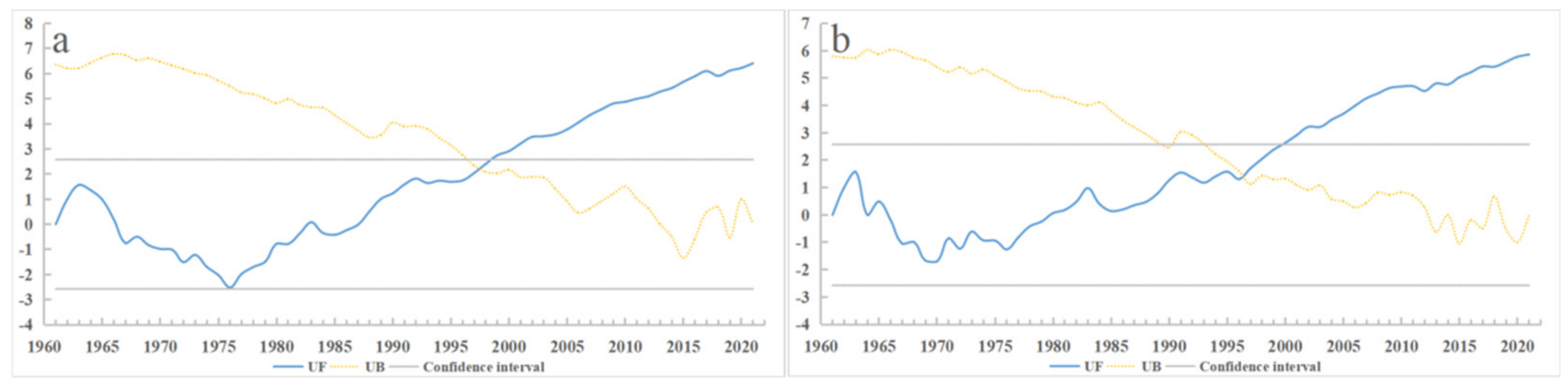 Atmosphere 13 01840 g009 Atmosphere 13 01840 g009