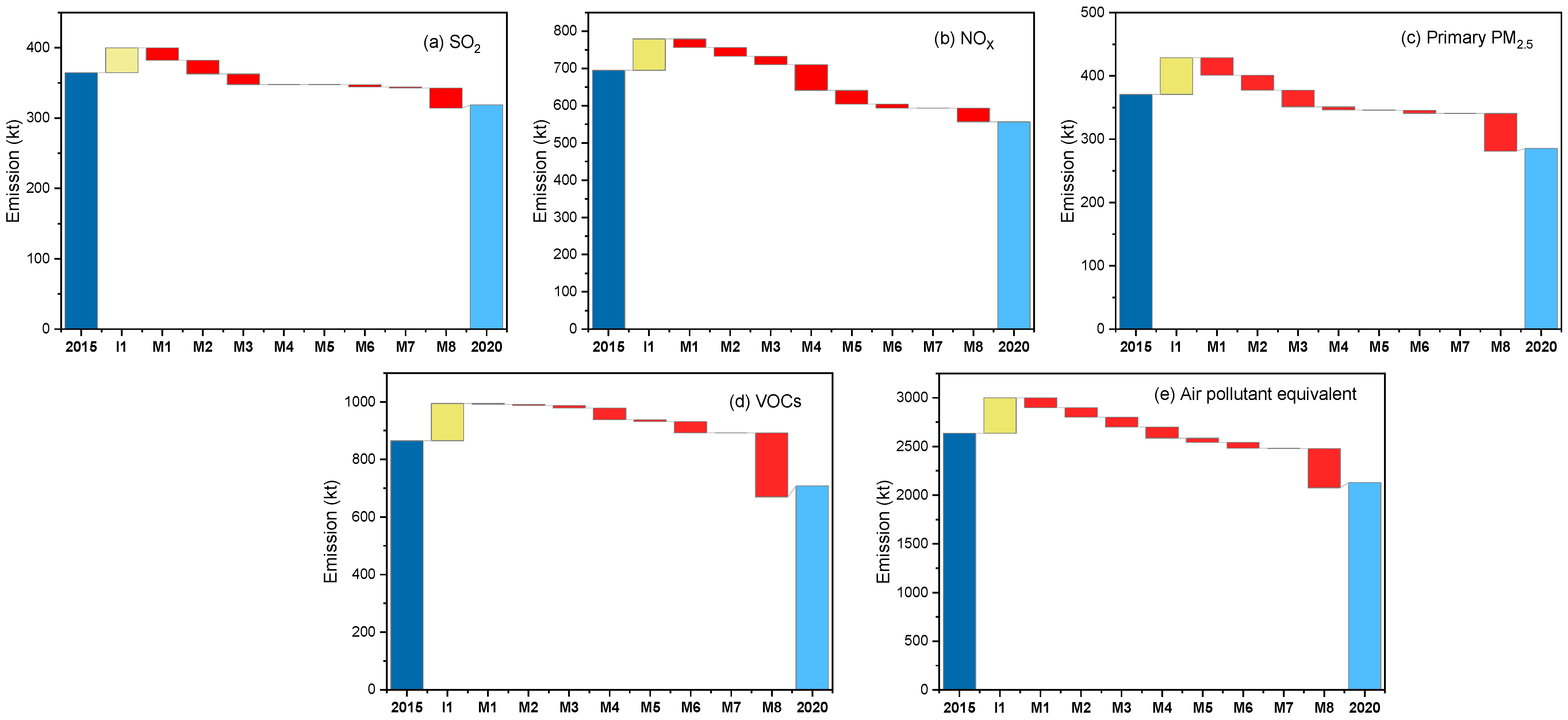 Atmosphere 13 01841 g002
