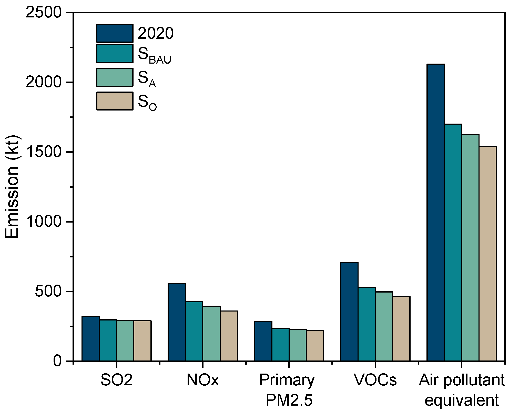 Atmosphere 13 01841 g003