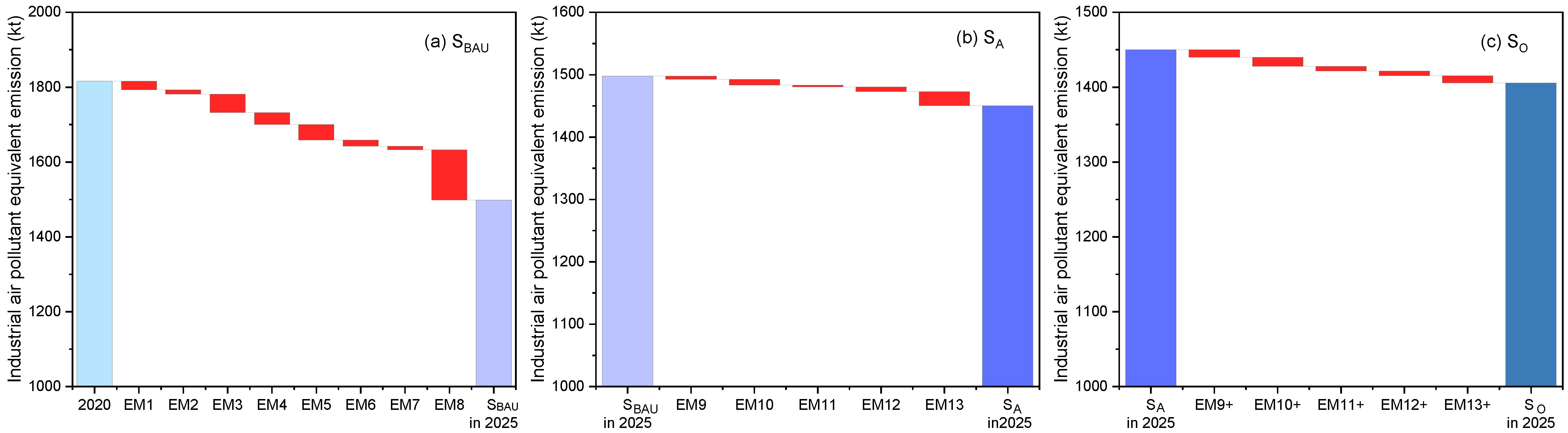 Atmosphere 13 01841 g005