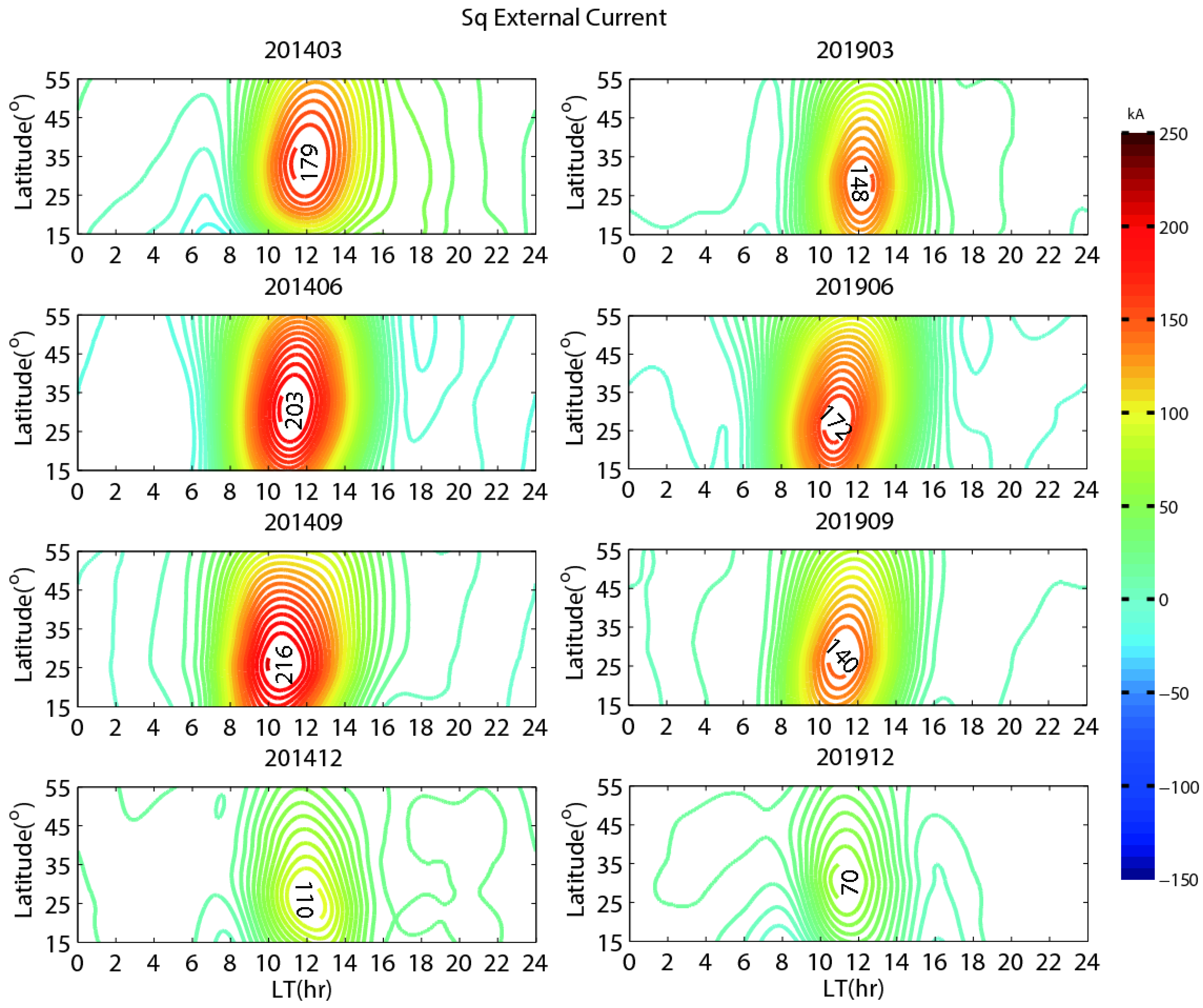 Atmosphere | Free Full-Text | Equivalent Current Systems Of Quiet ...