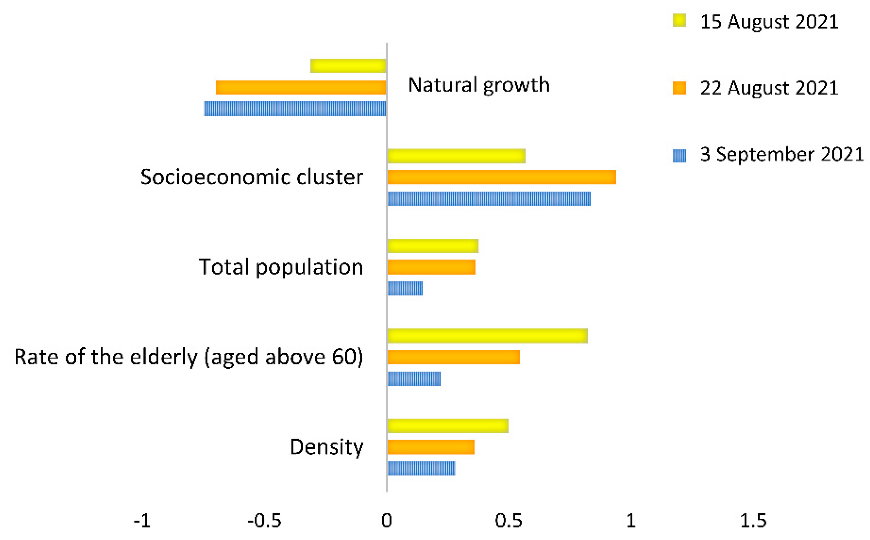 Atmosphere 13 01845 g002