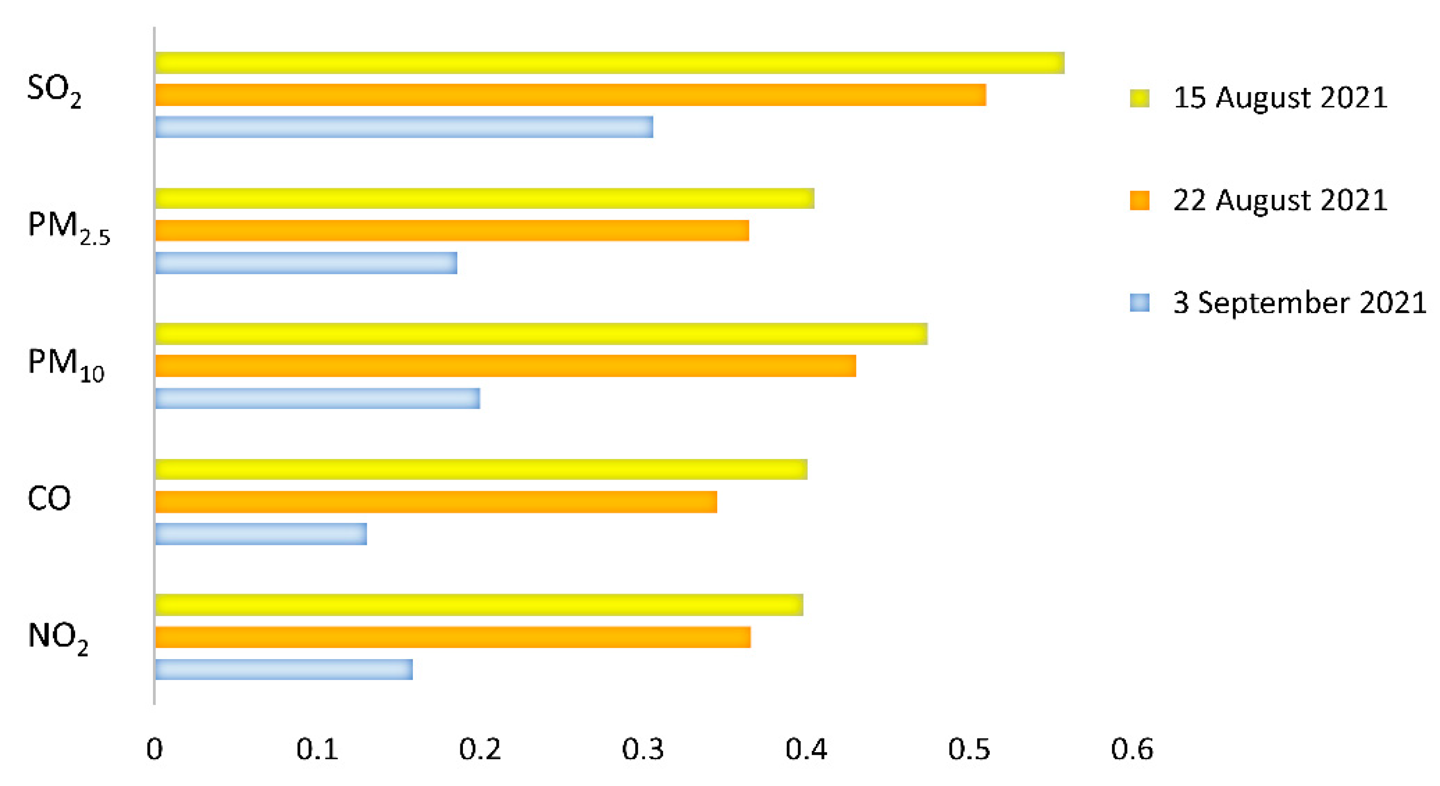 Atmosphere 13 01845 g003