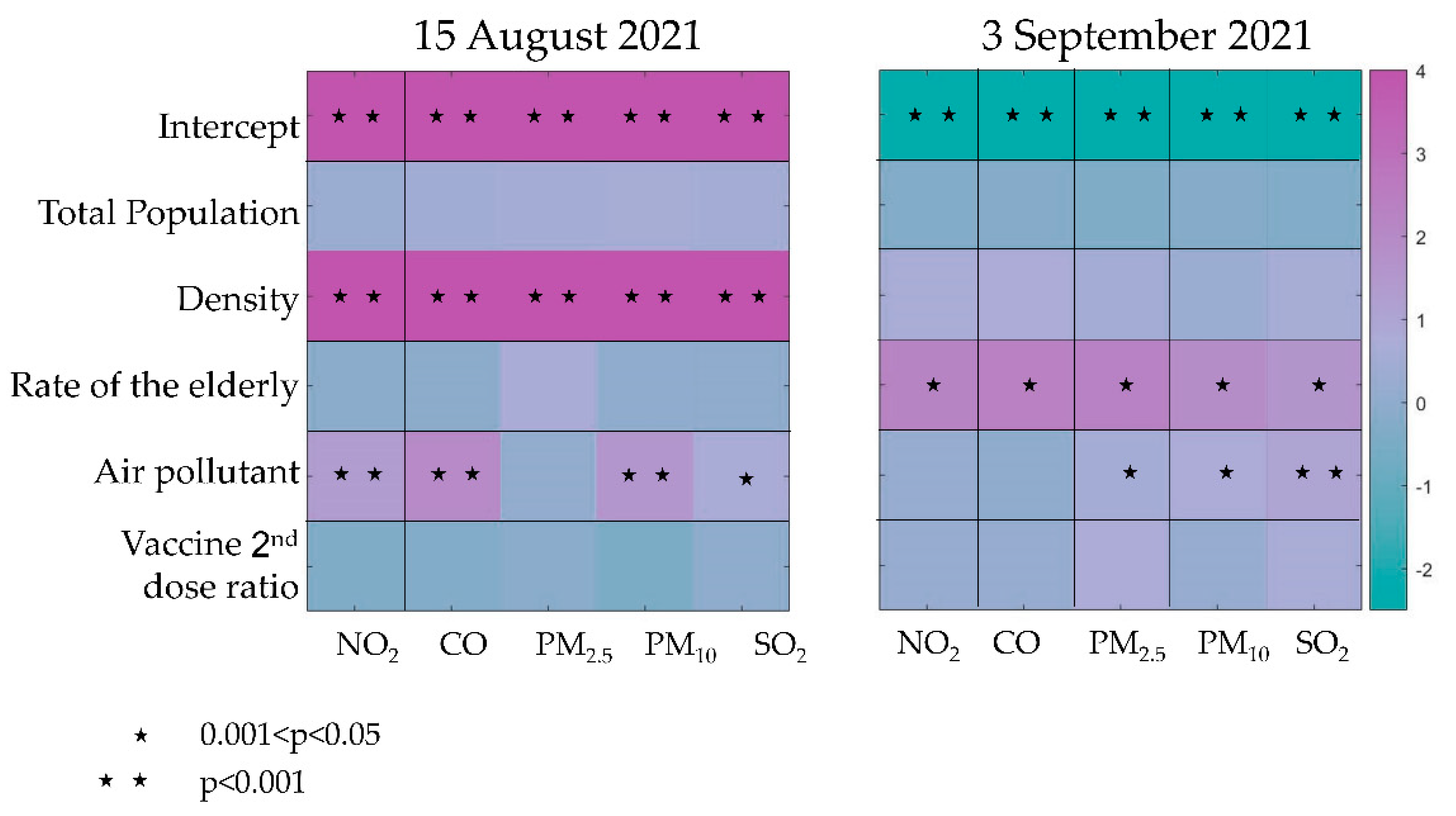 Atmosphere 13 01845 g004