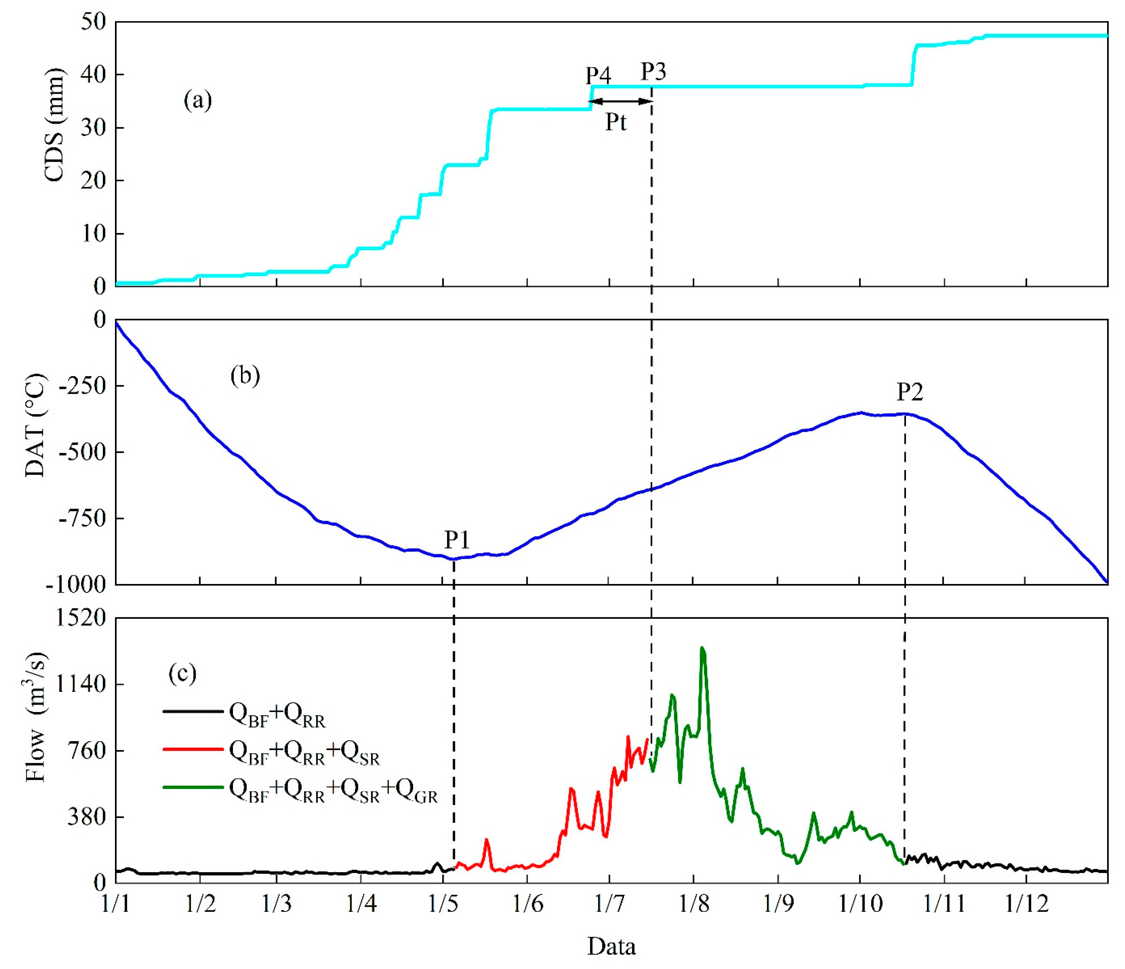 Atmosphere 13 01848 g002
