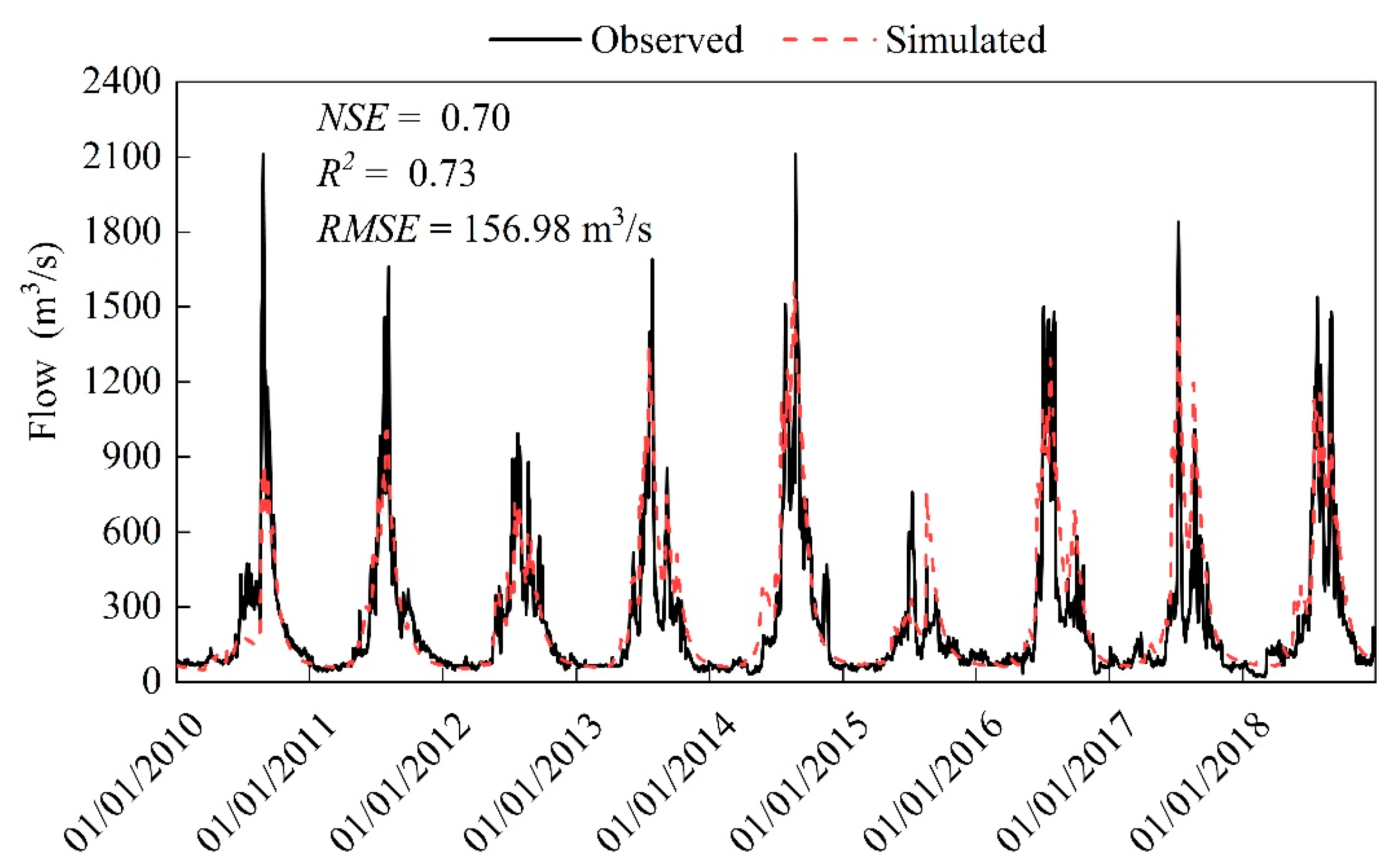 Atmosphere 13 01848 g006