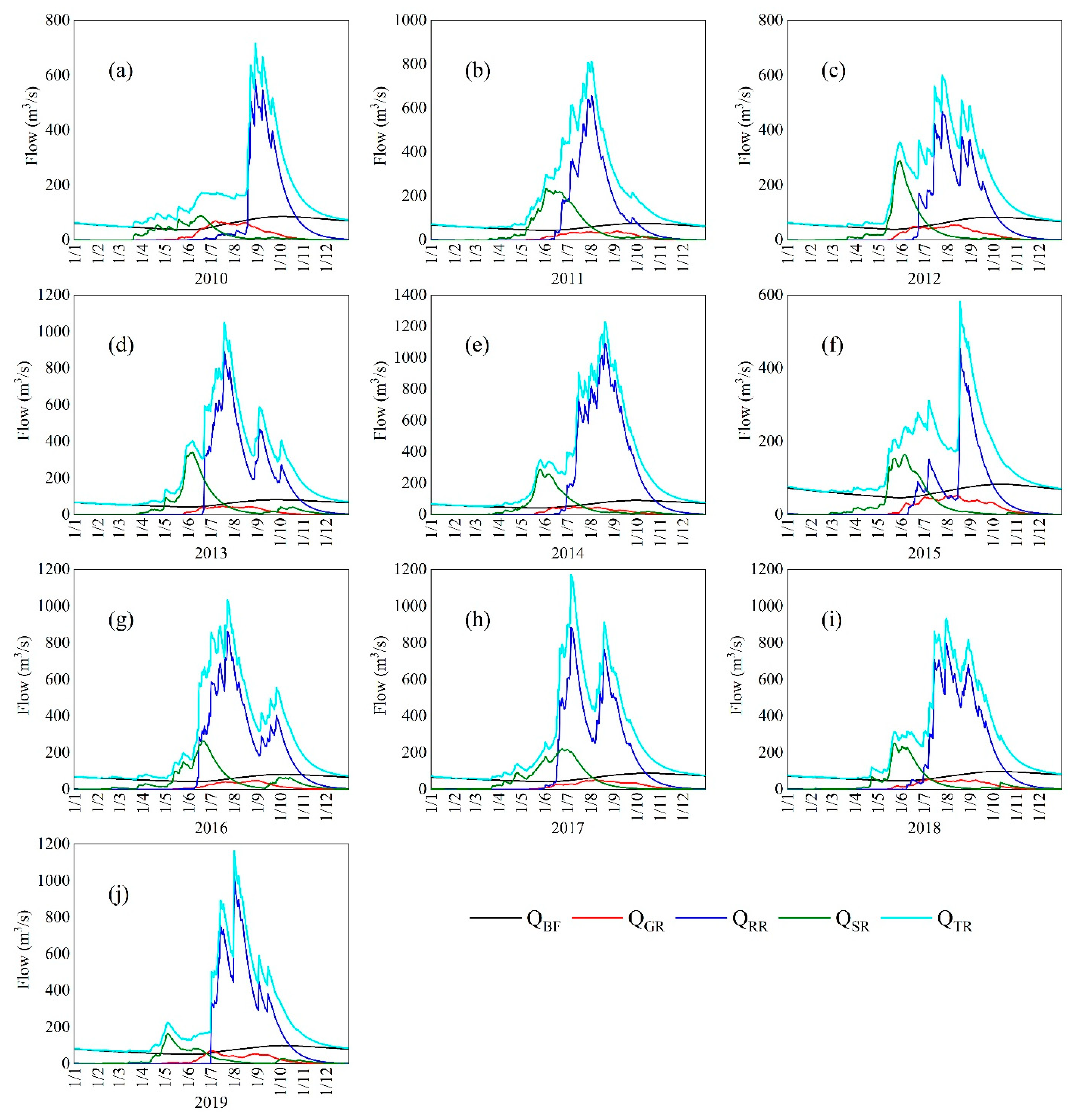 Atmosphere 13 01848 g007