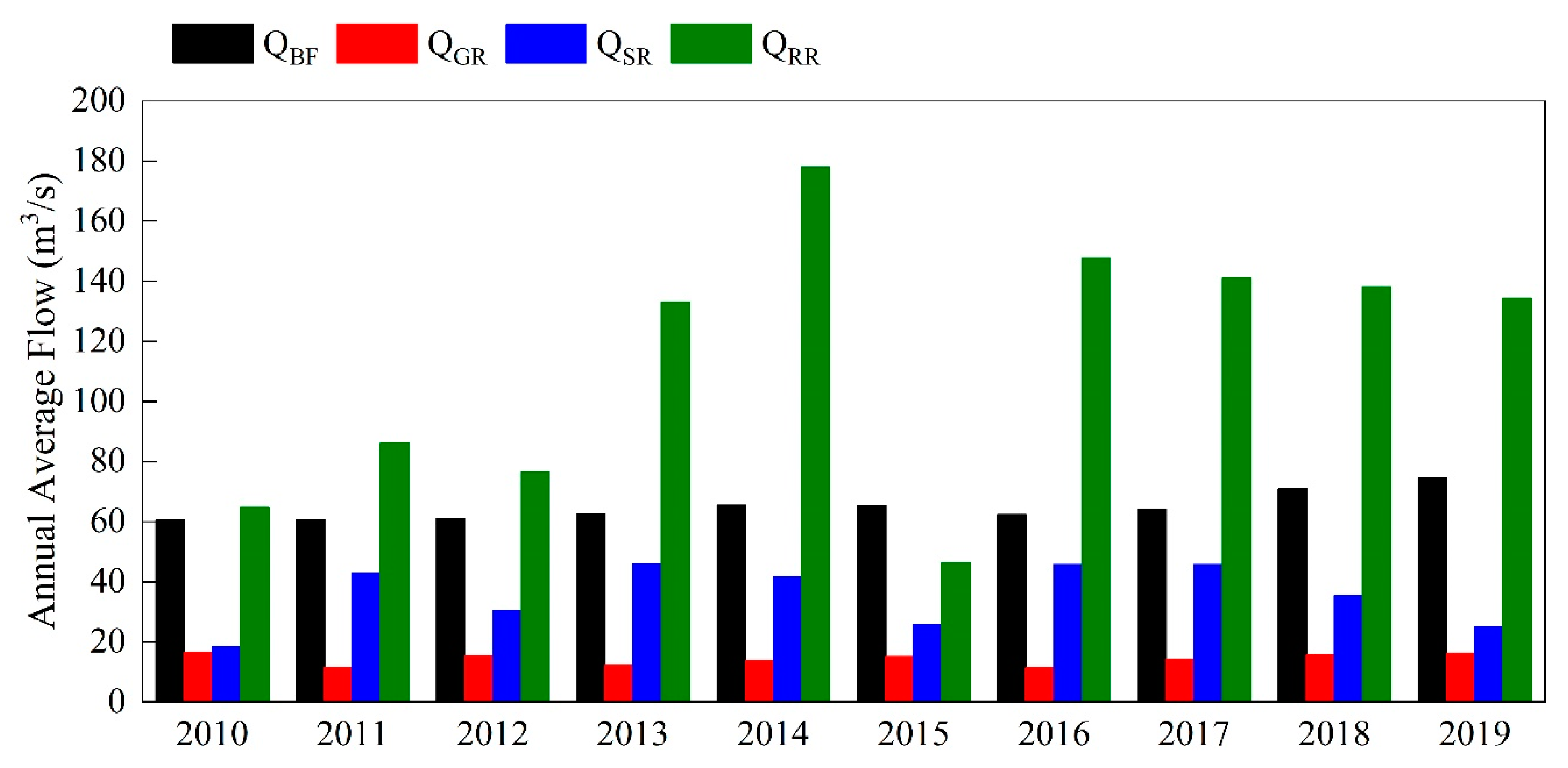 Atmosphere 13 01848 g008