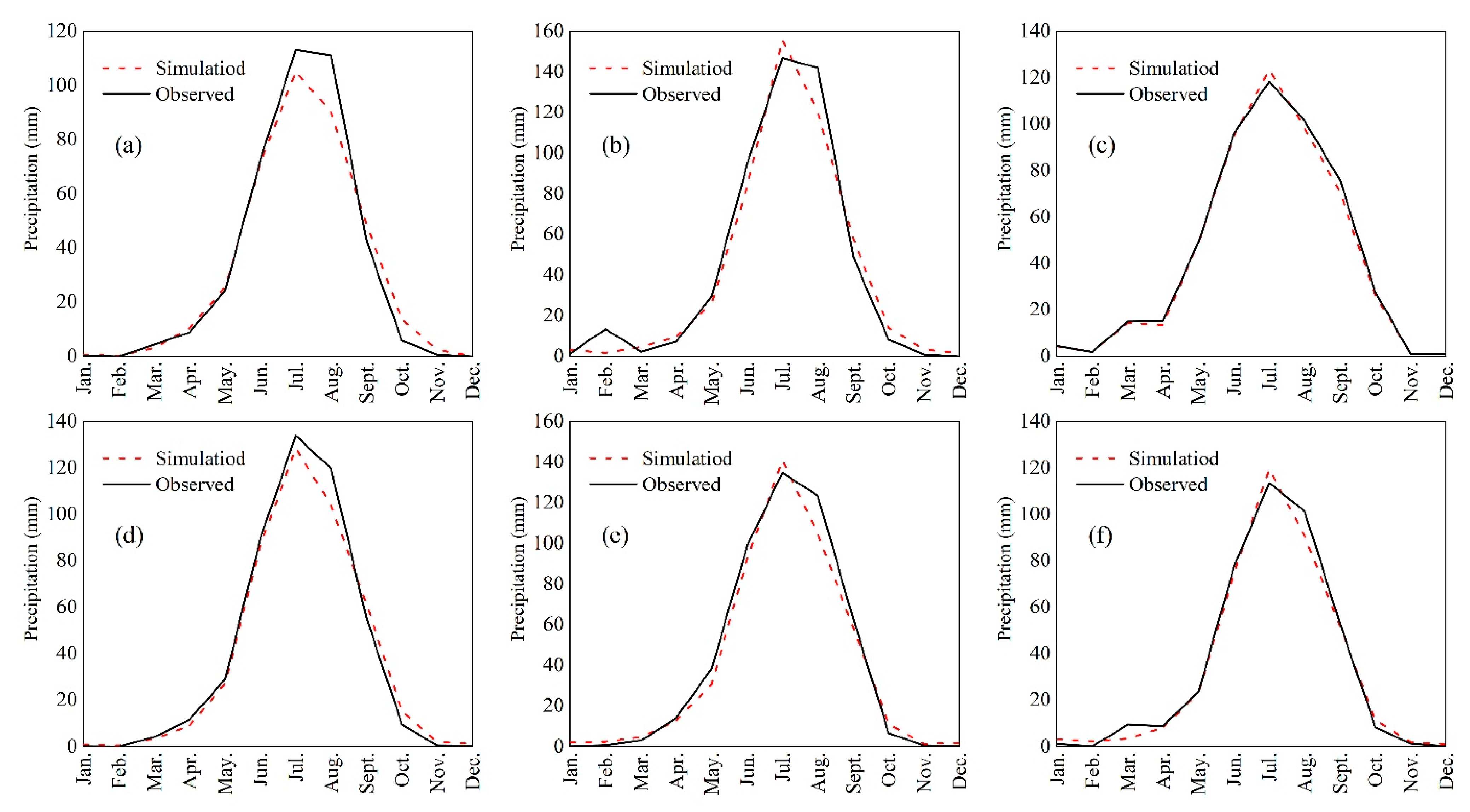 Atmosphere 13 01848 g010