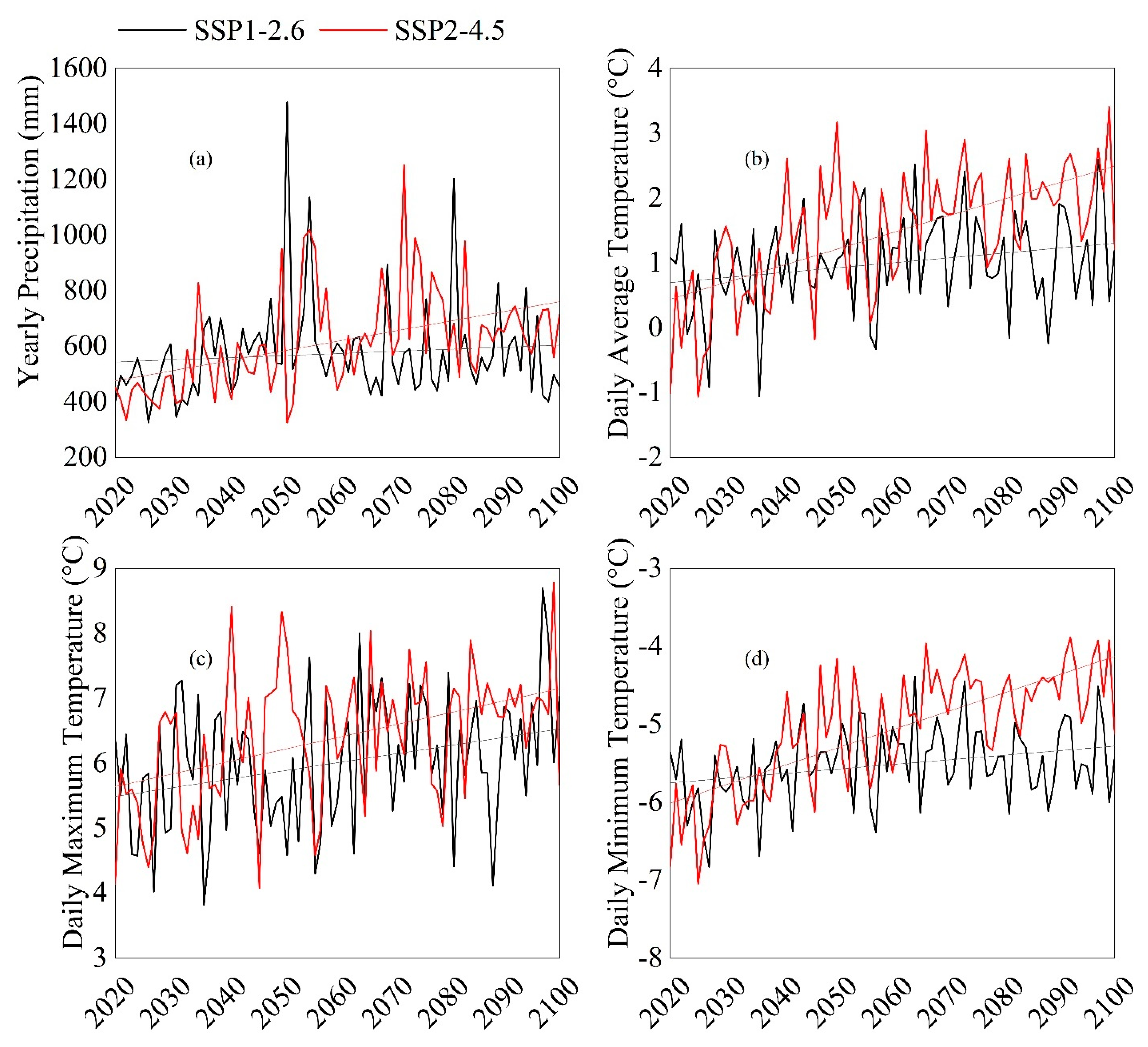 Atmosphere 13 01848 g012