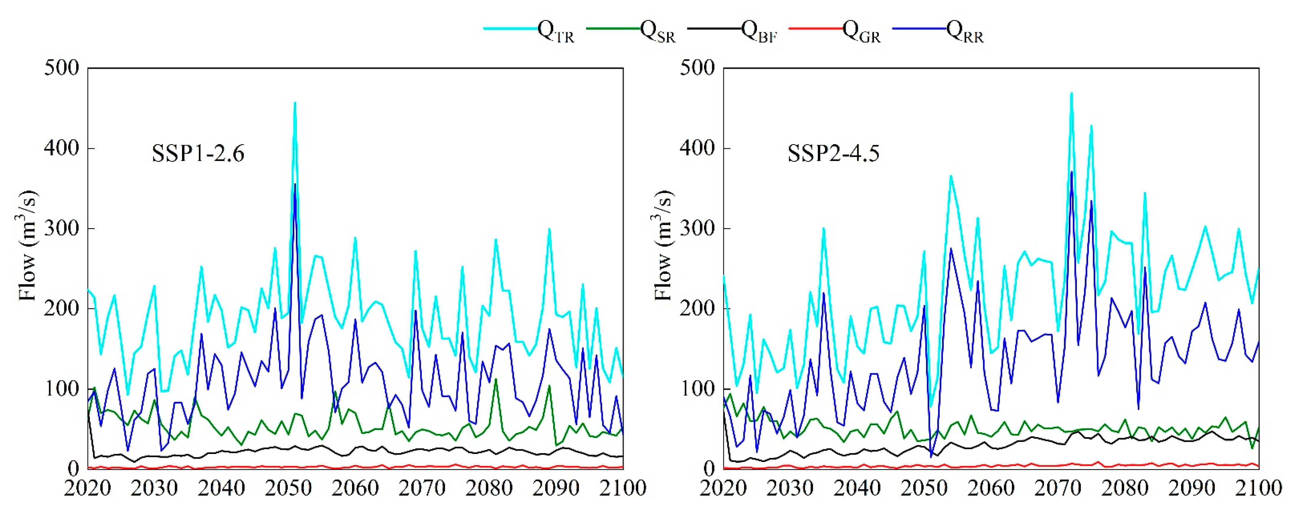 Atmosphere 13 01848 g013