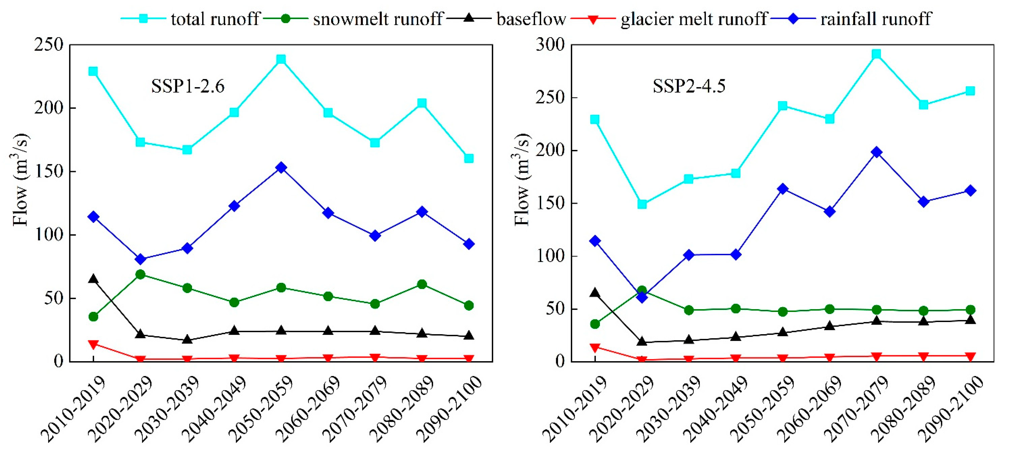 Atmosphere 13 01848 g014