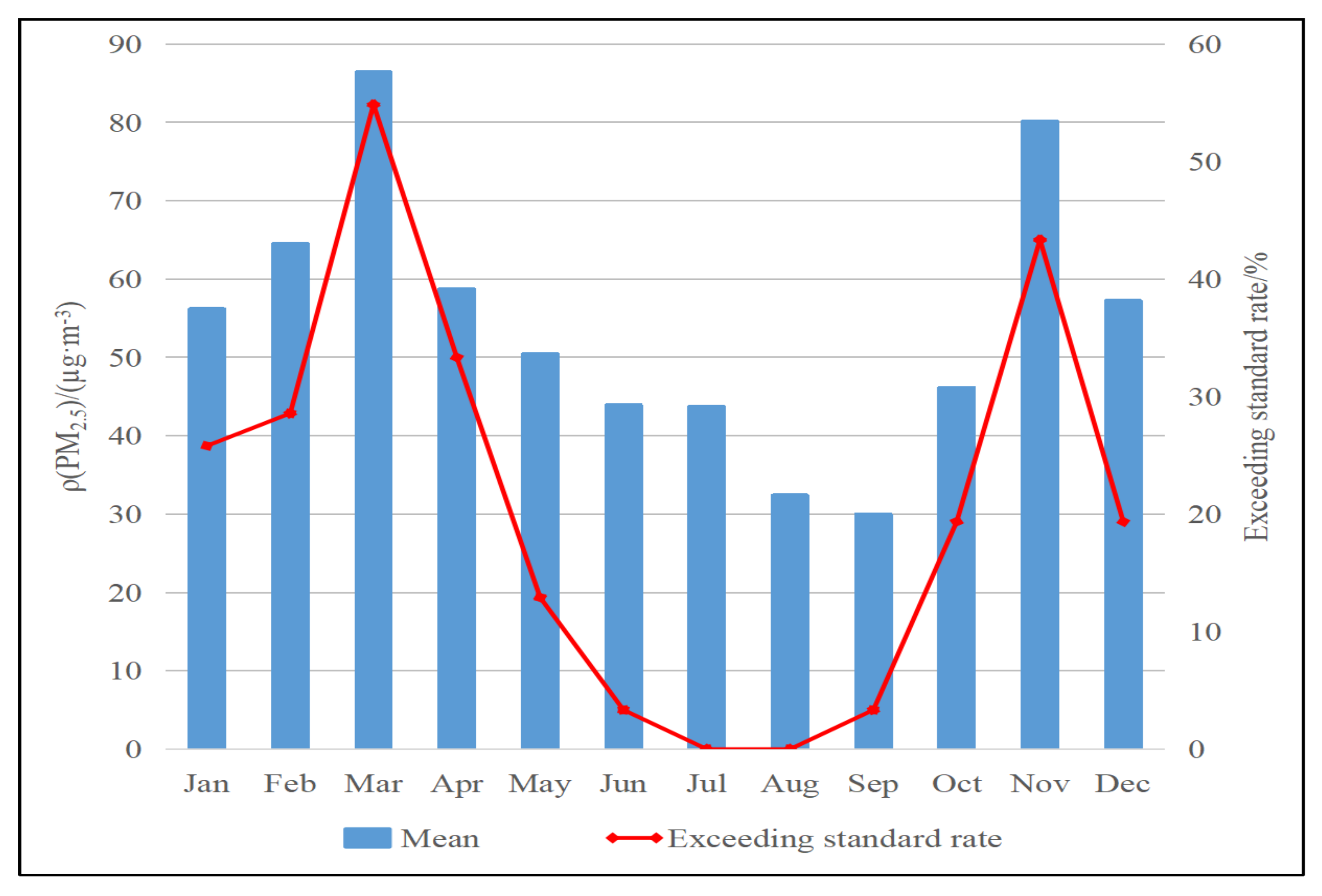 Atmosphere 13 01850 g002