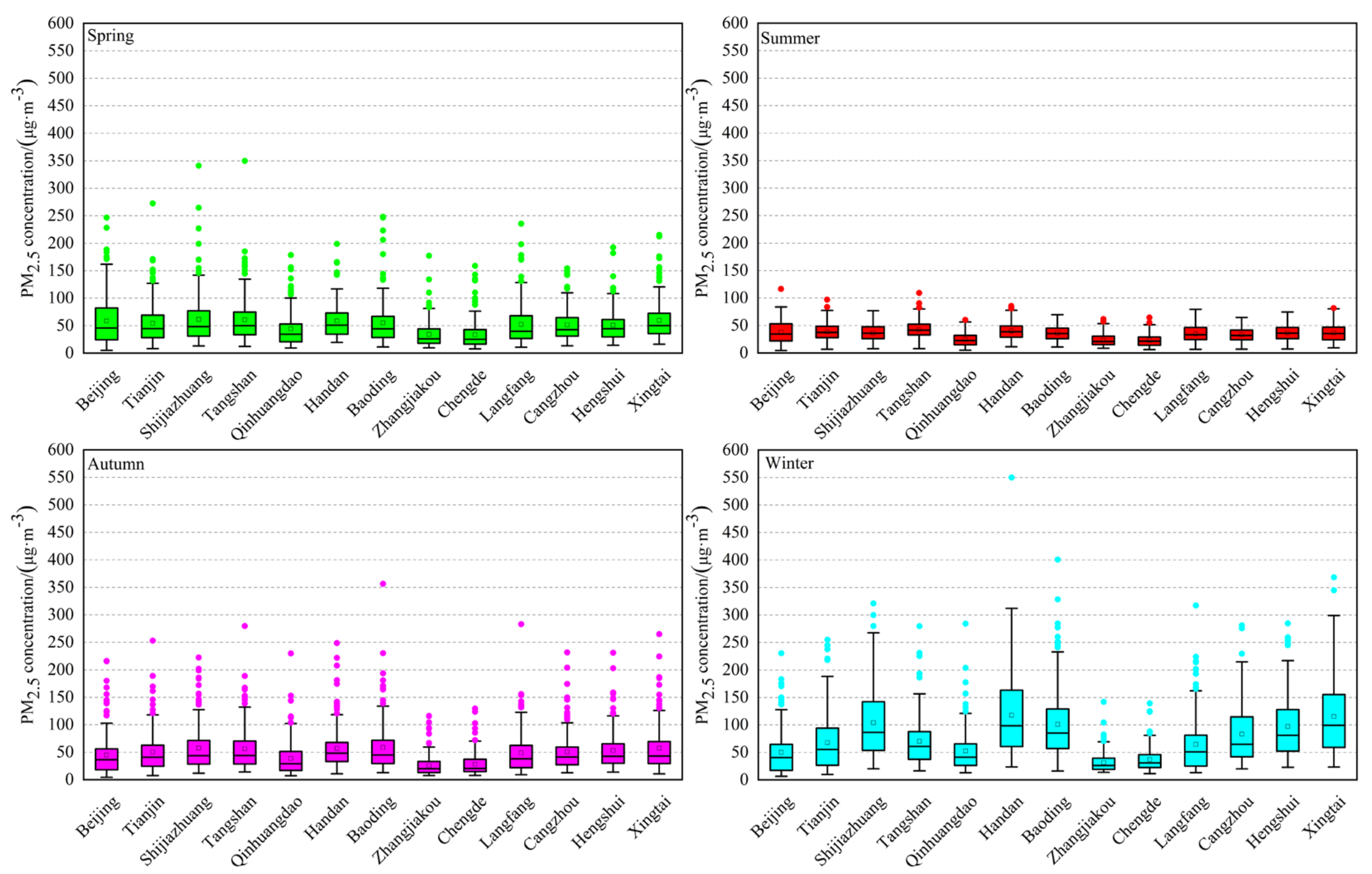 Atmosphere 13 01850 g004