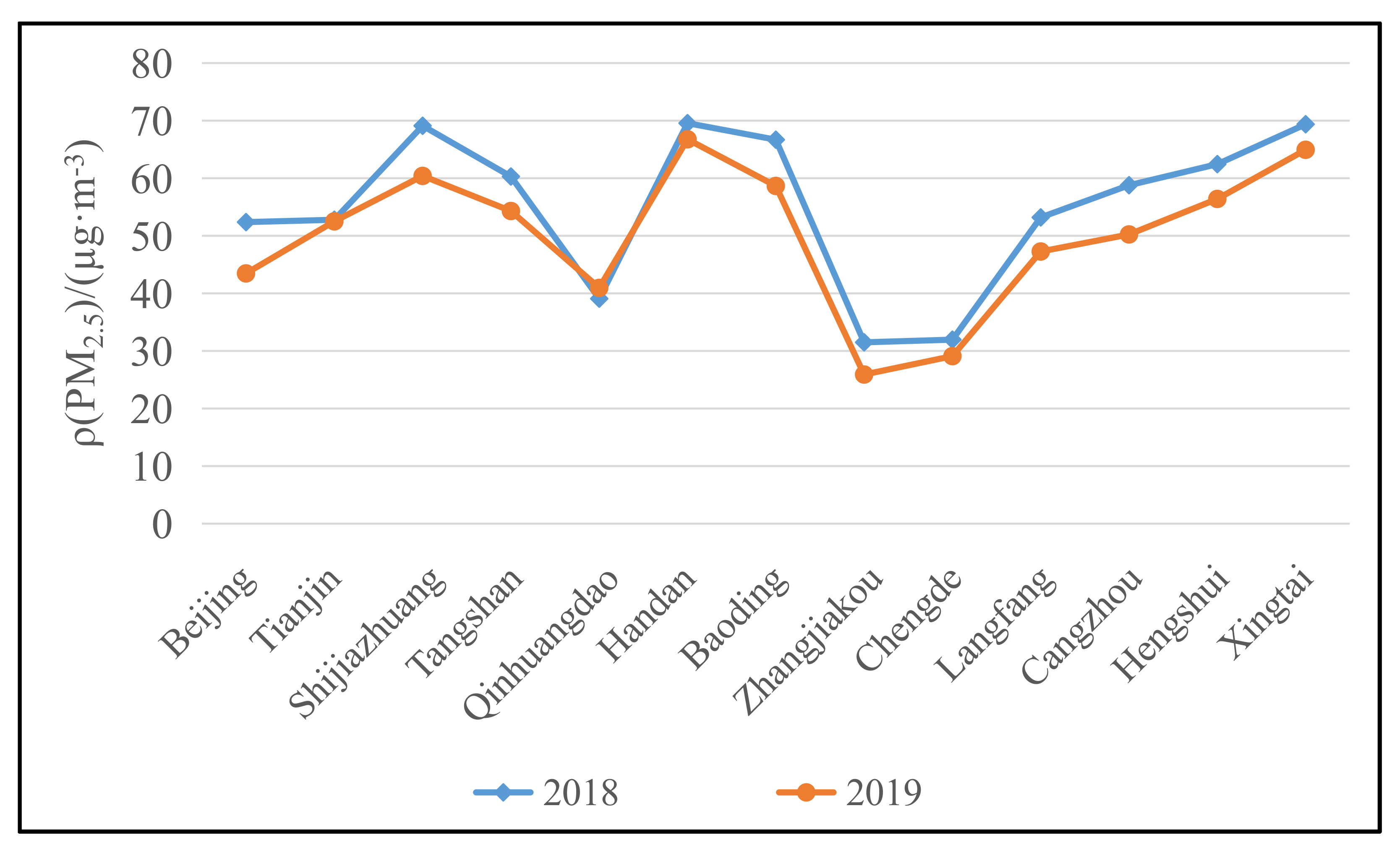 Atmosphere 13 01850 g005