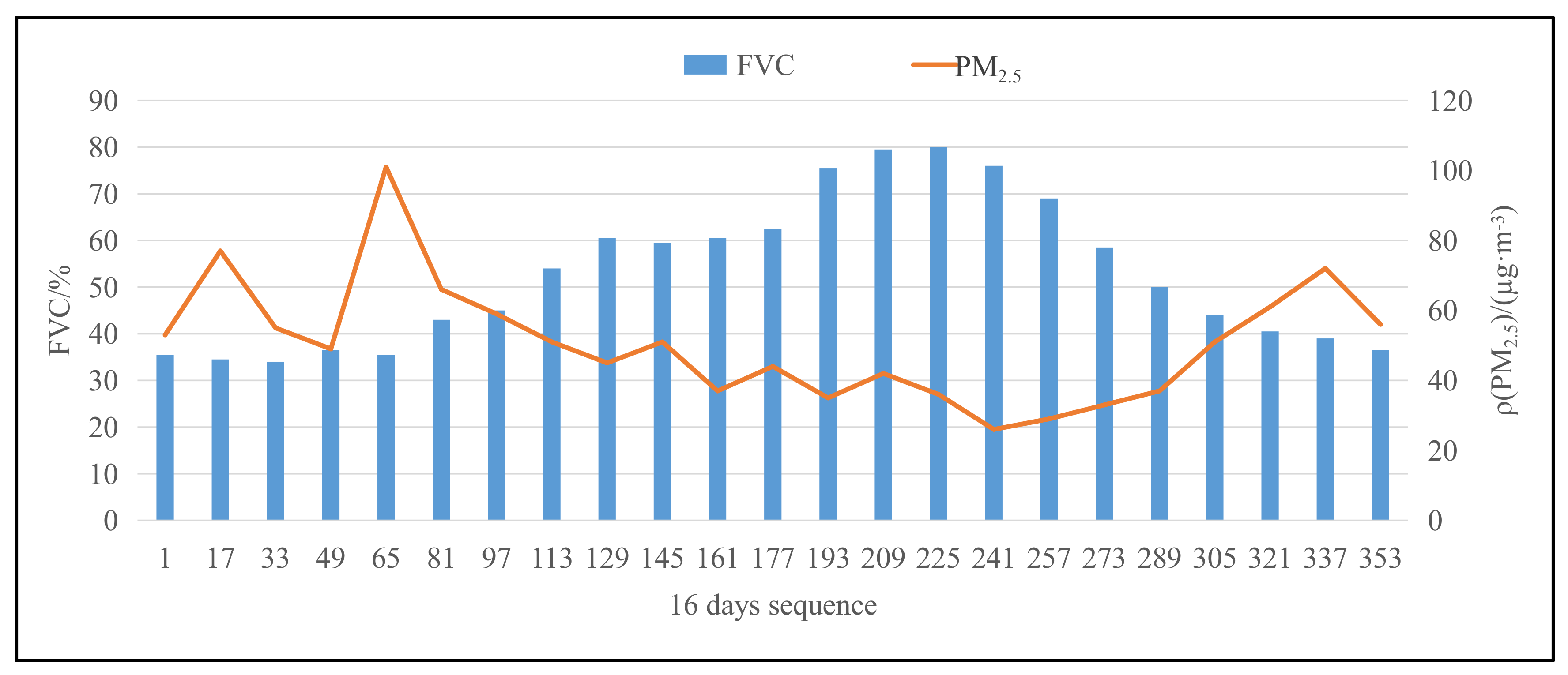 Atmosphere 13 01850 g011
