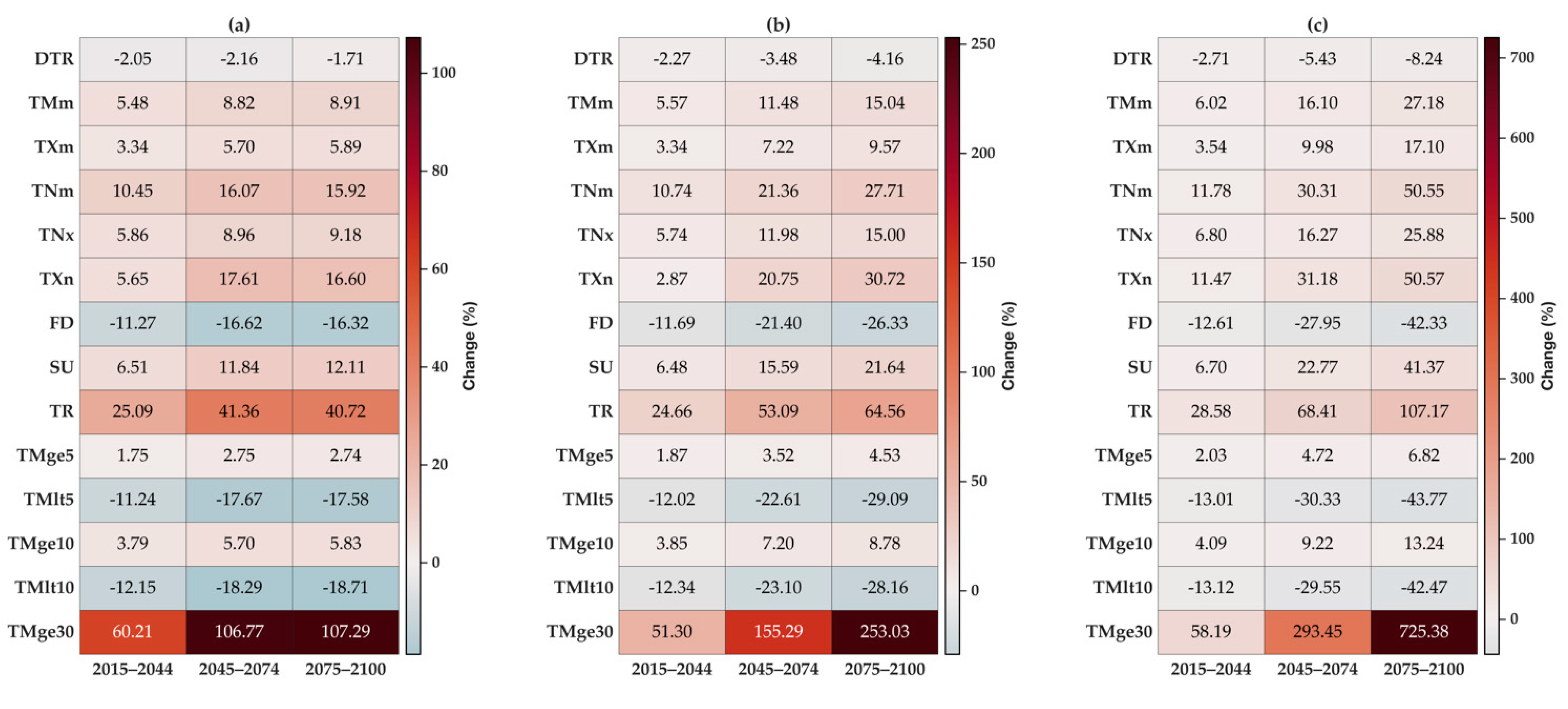 Atmosphere 13 01866 g005