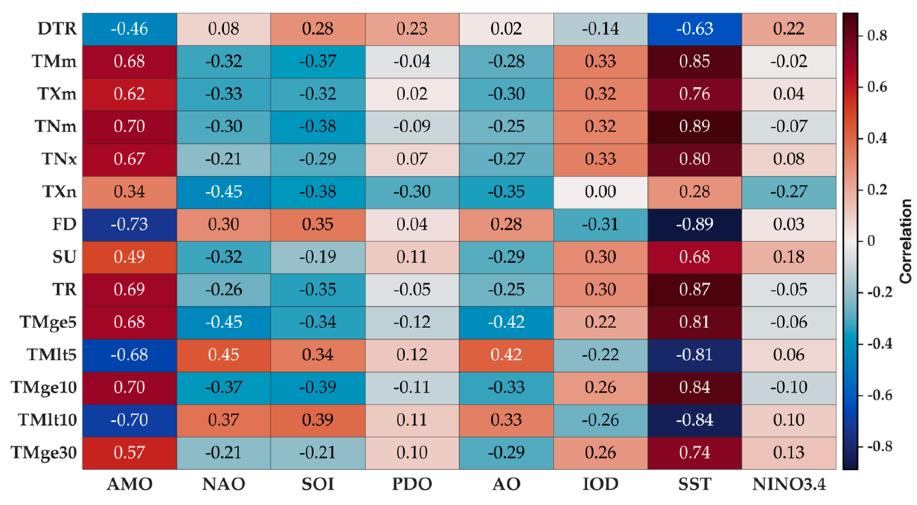 Atmosphere 13 01866 g007