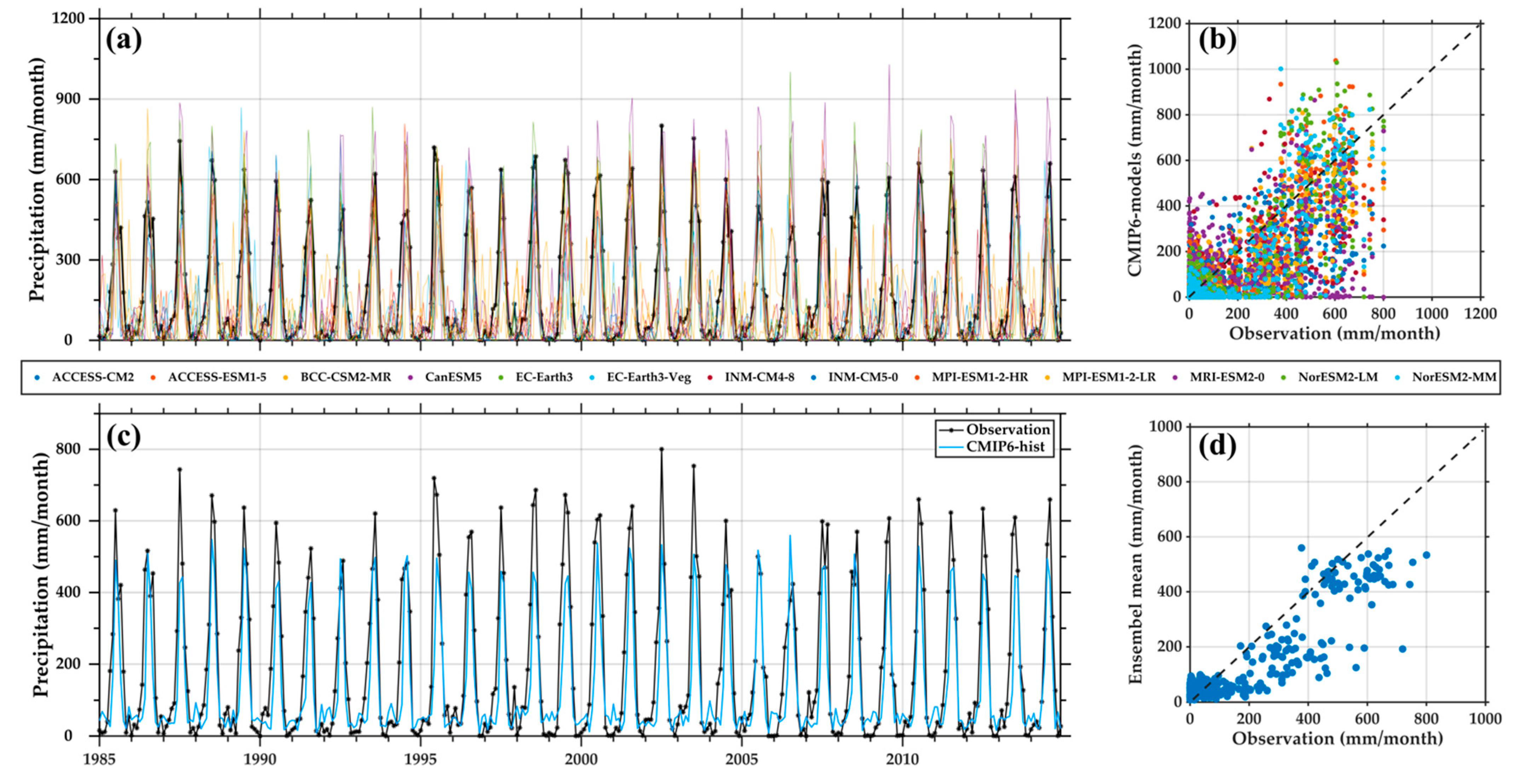 Atmosphere 13 01866 g0a1