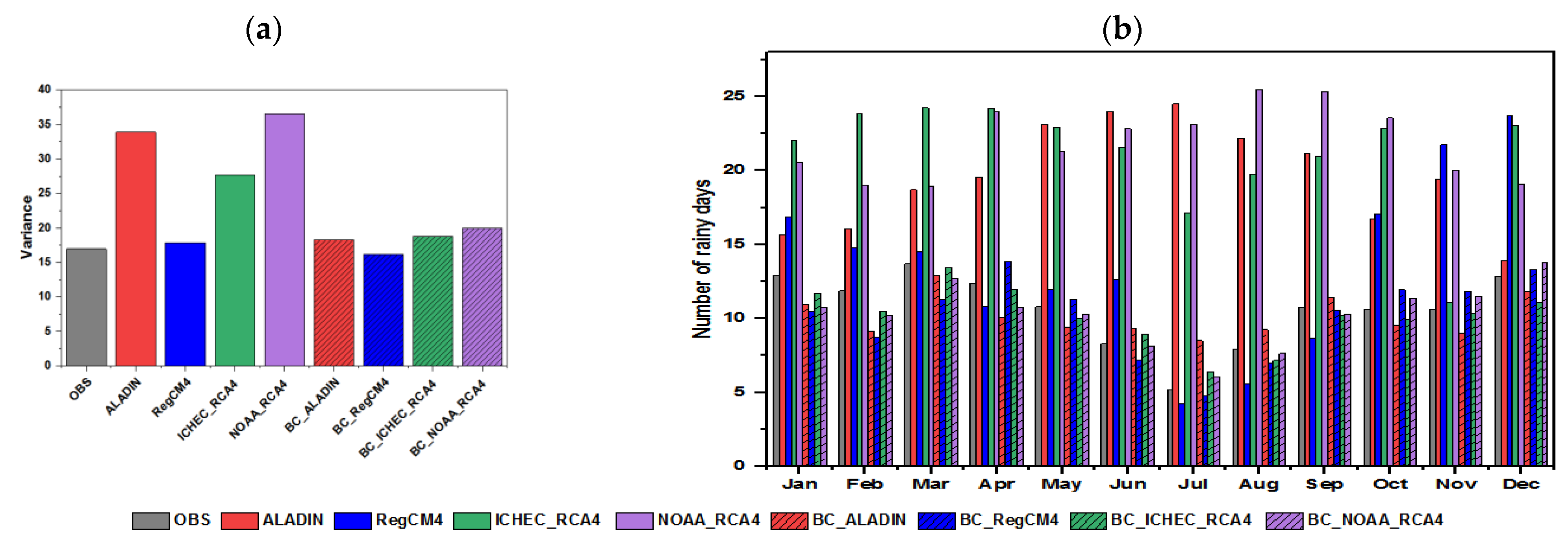 Atmosphere 13 01876 g003