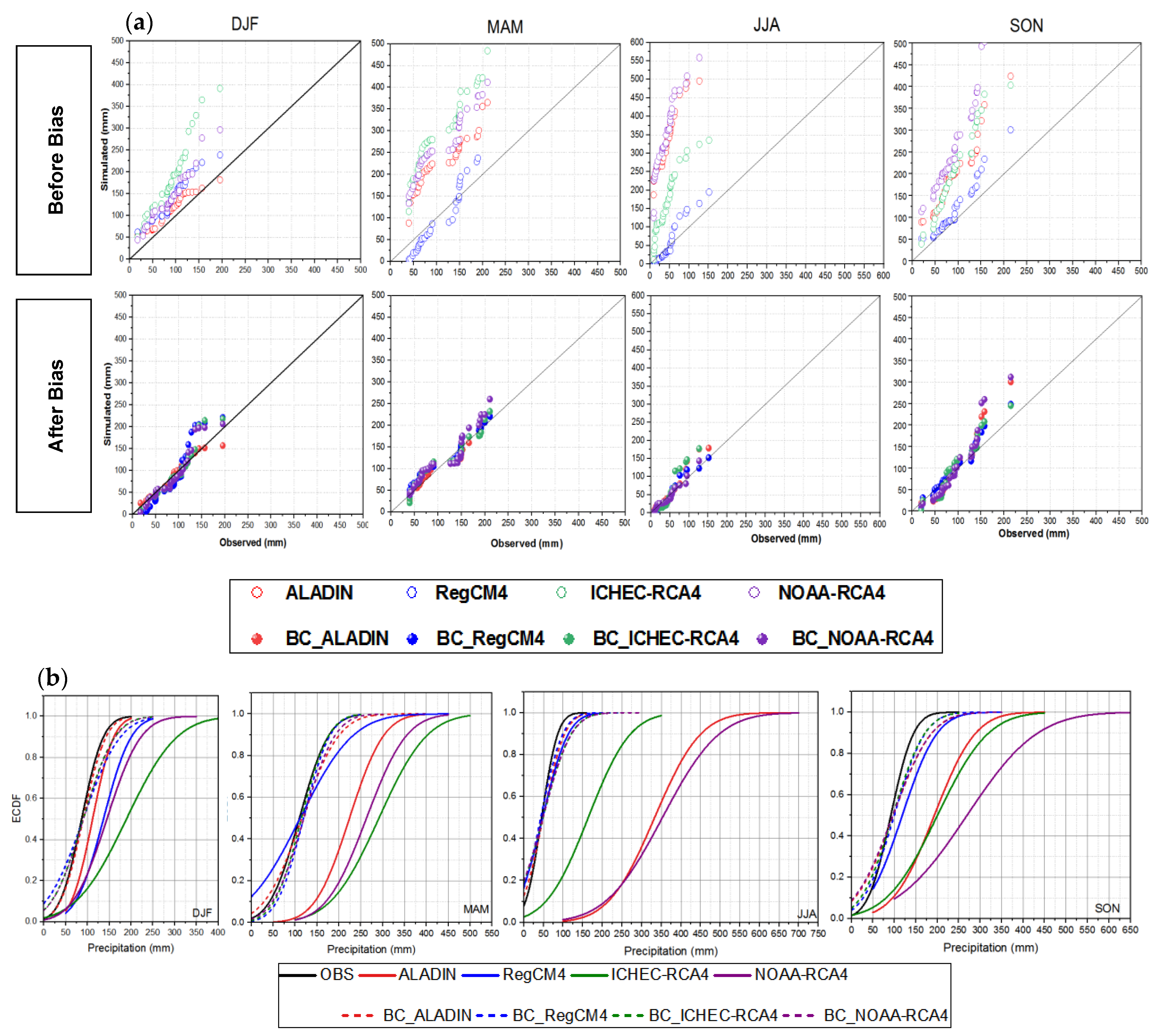 Atmosphere 13 01876 g005
