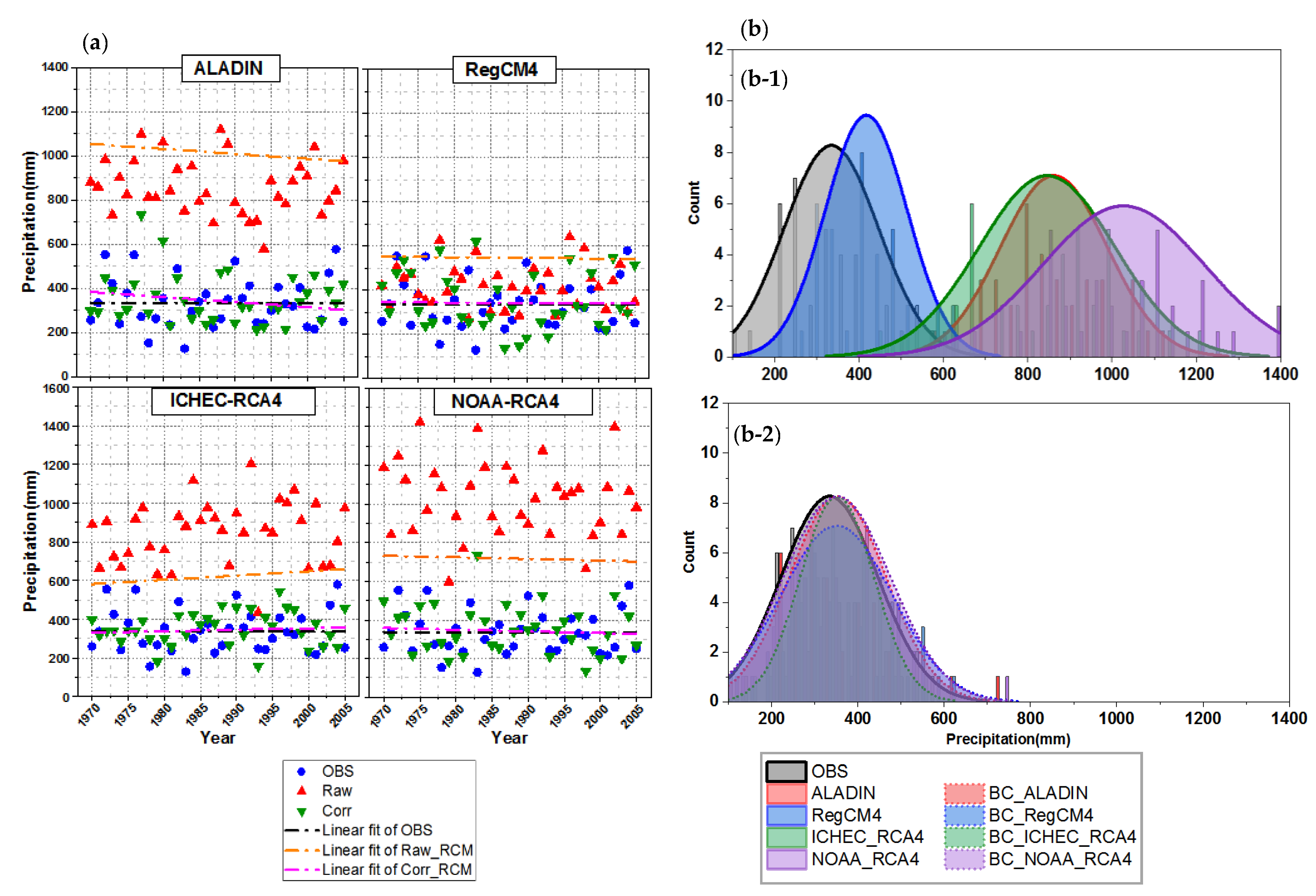 Atmosphere 13 01876 g006