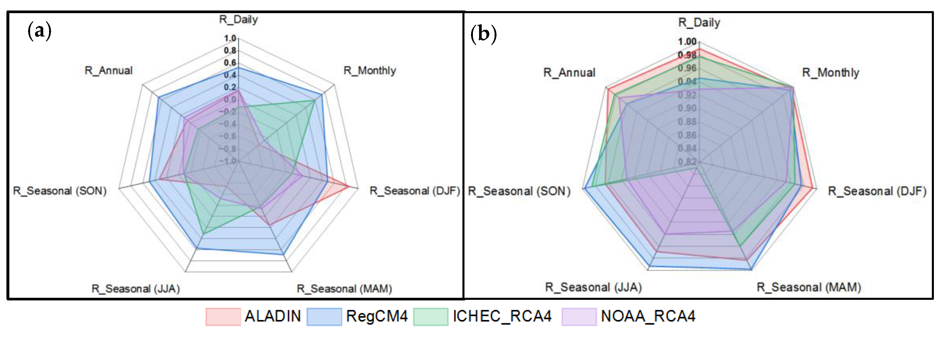 Atmosphere 13 01876 g011