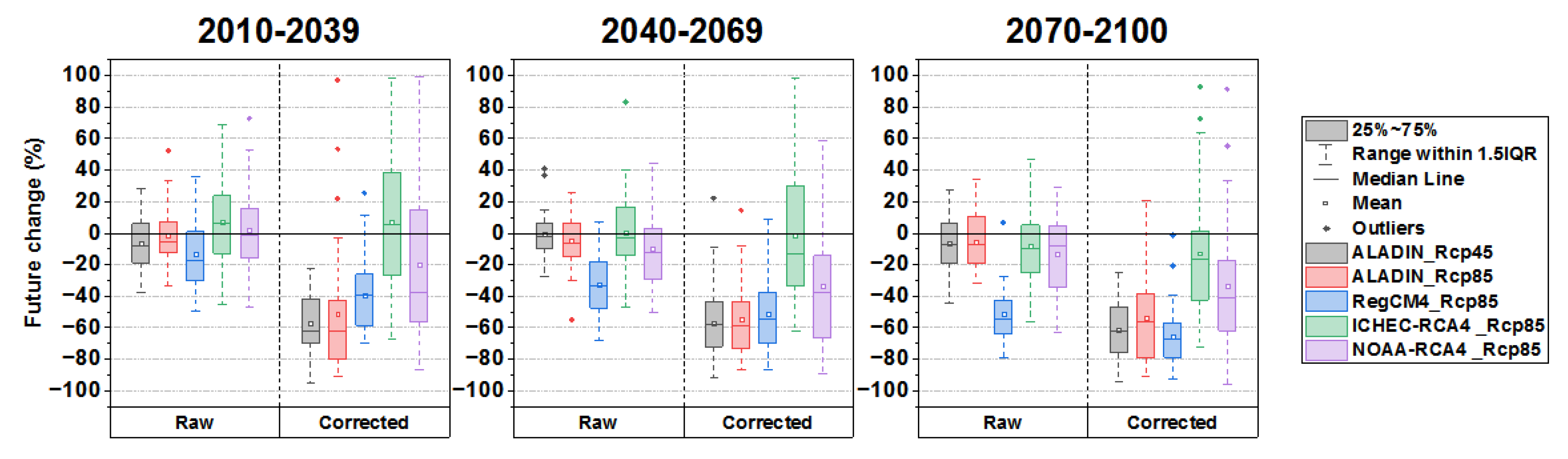 Atmosphere 13 01876 g013