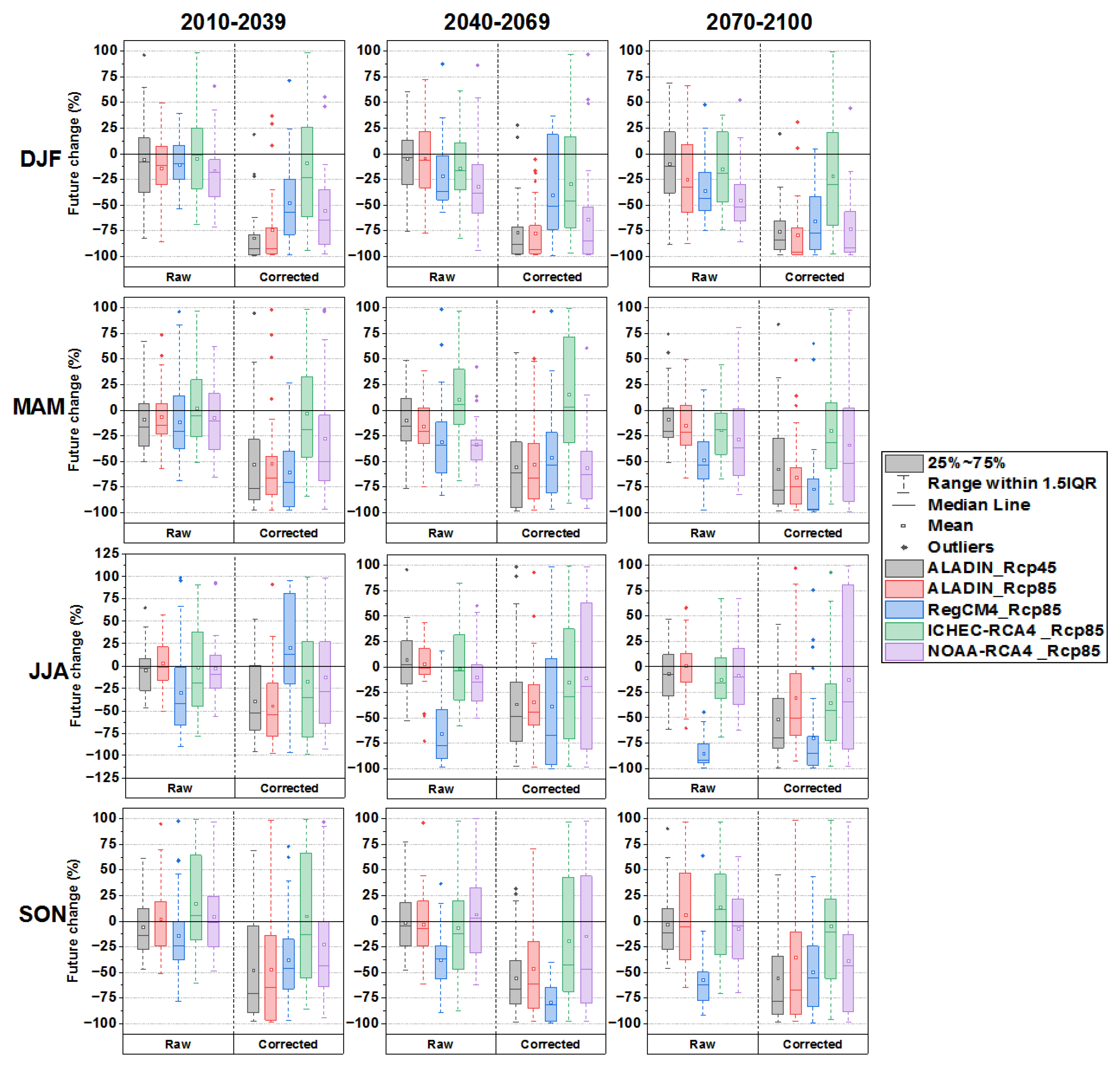 Atmosphere 13 01876 g014