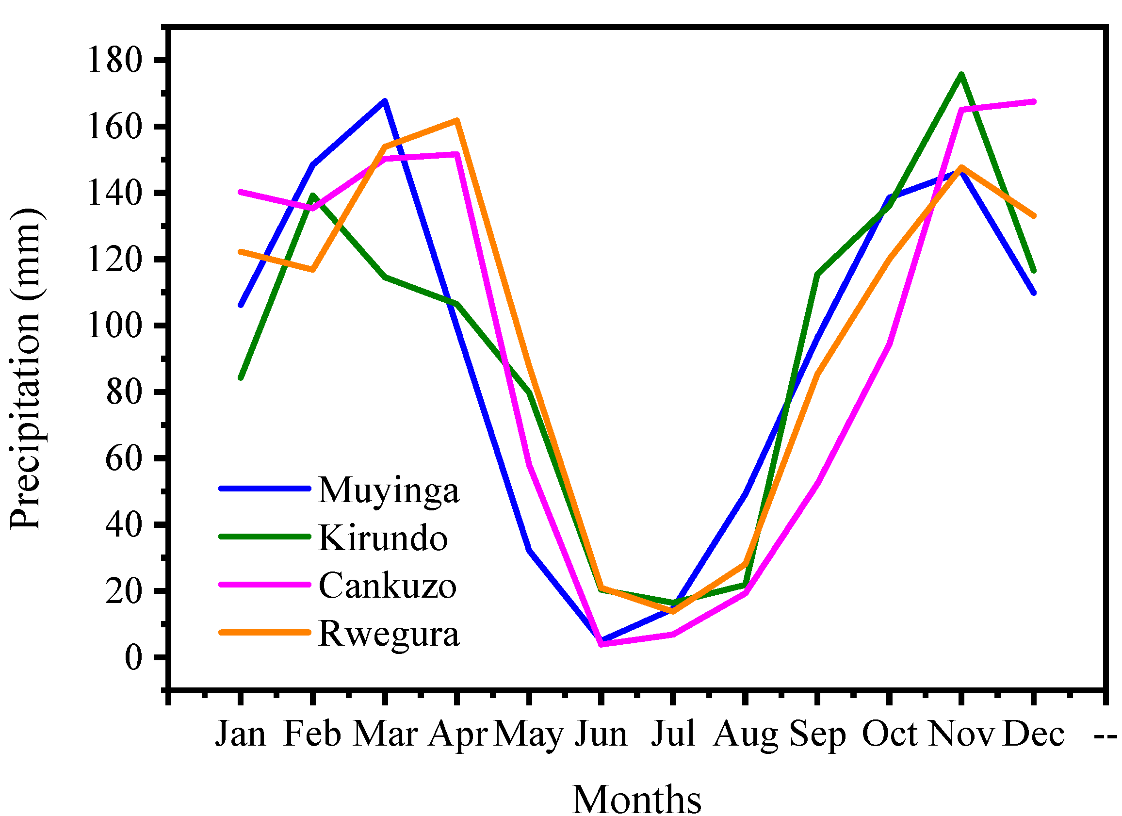 Atmosphere 13 01882 g002