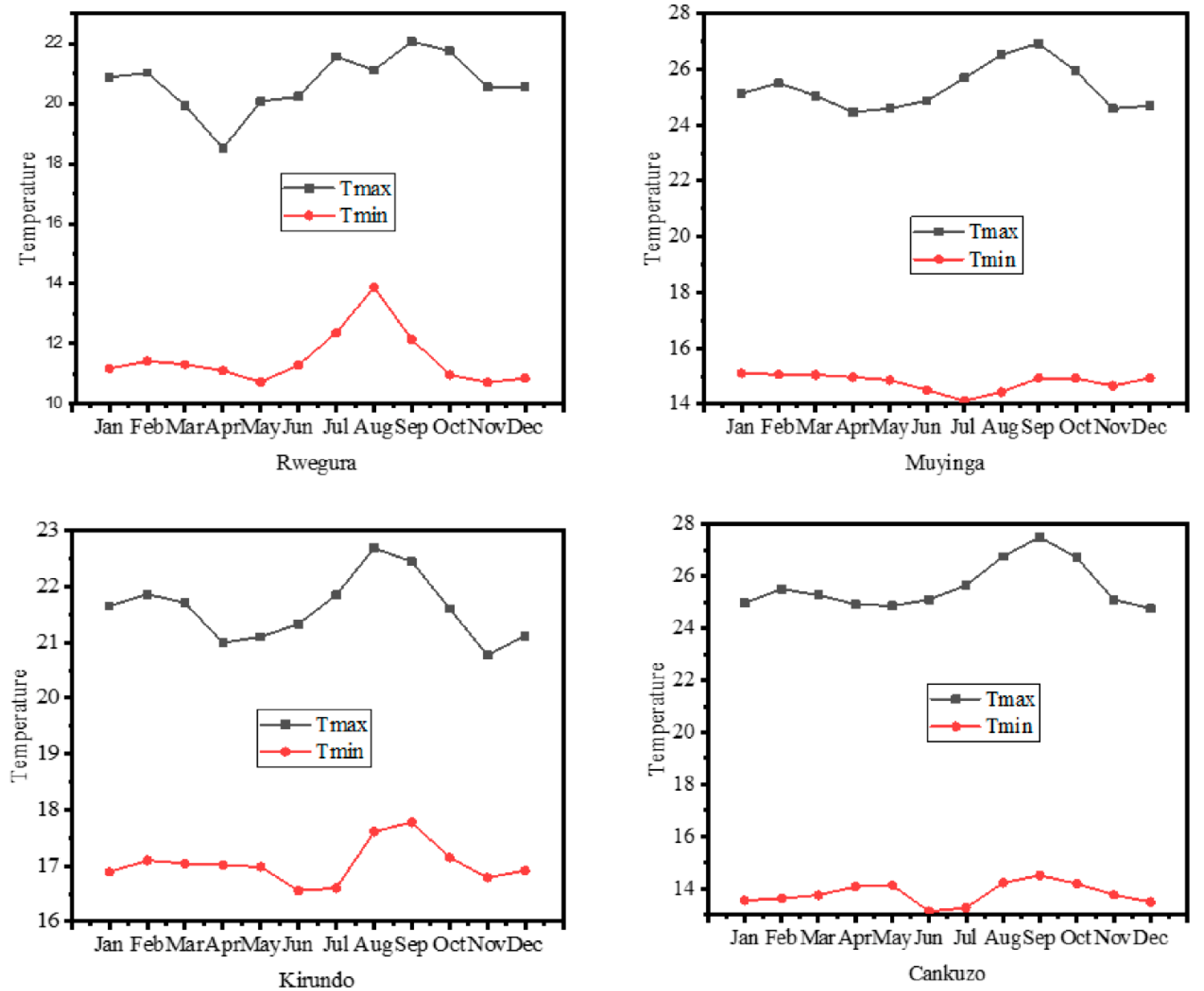 Atmosphere 13 01882 g003