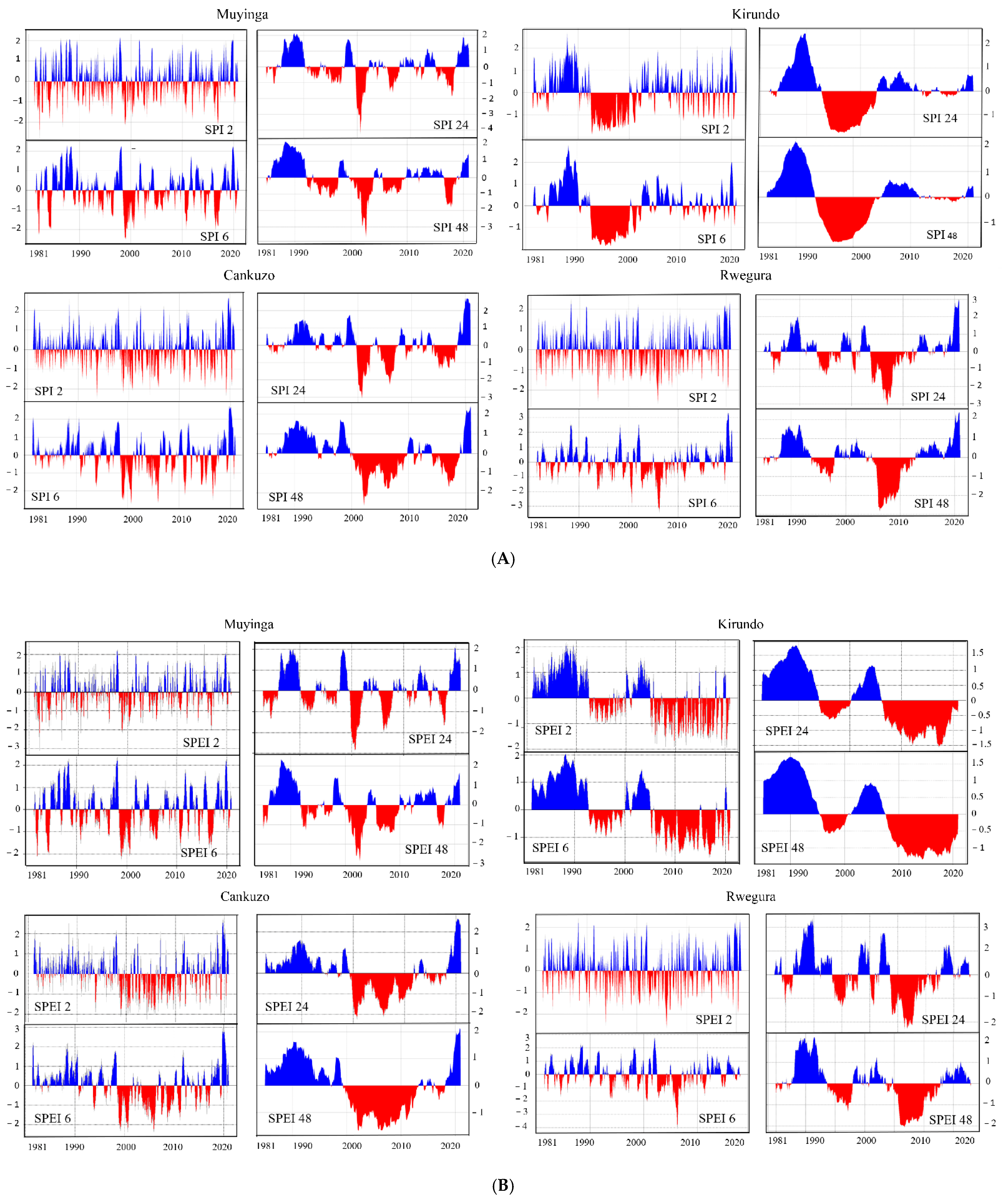 Atmosphere 13 01882 g004