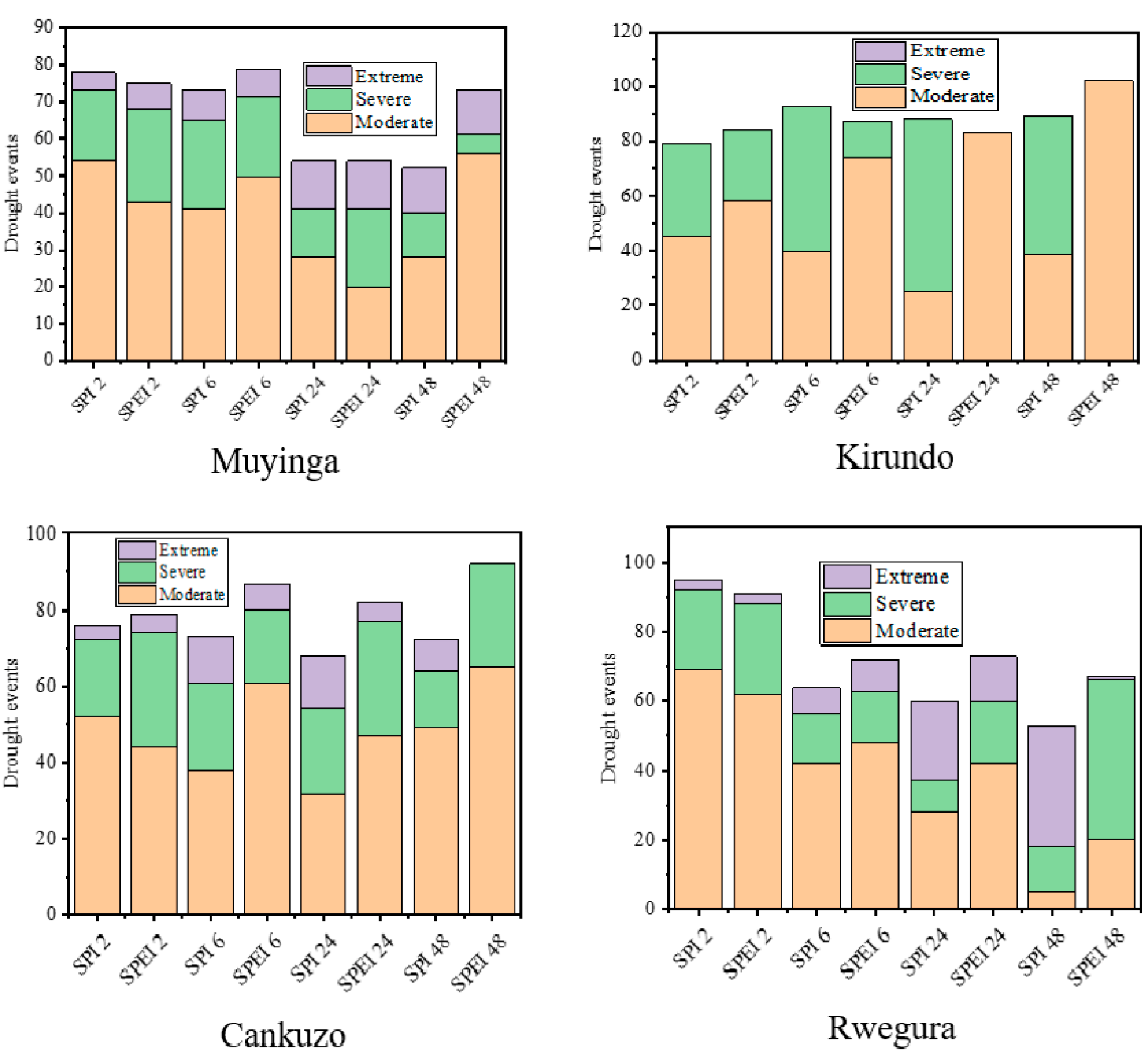 Atmosphere 13 01882 g006