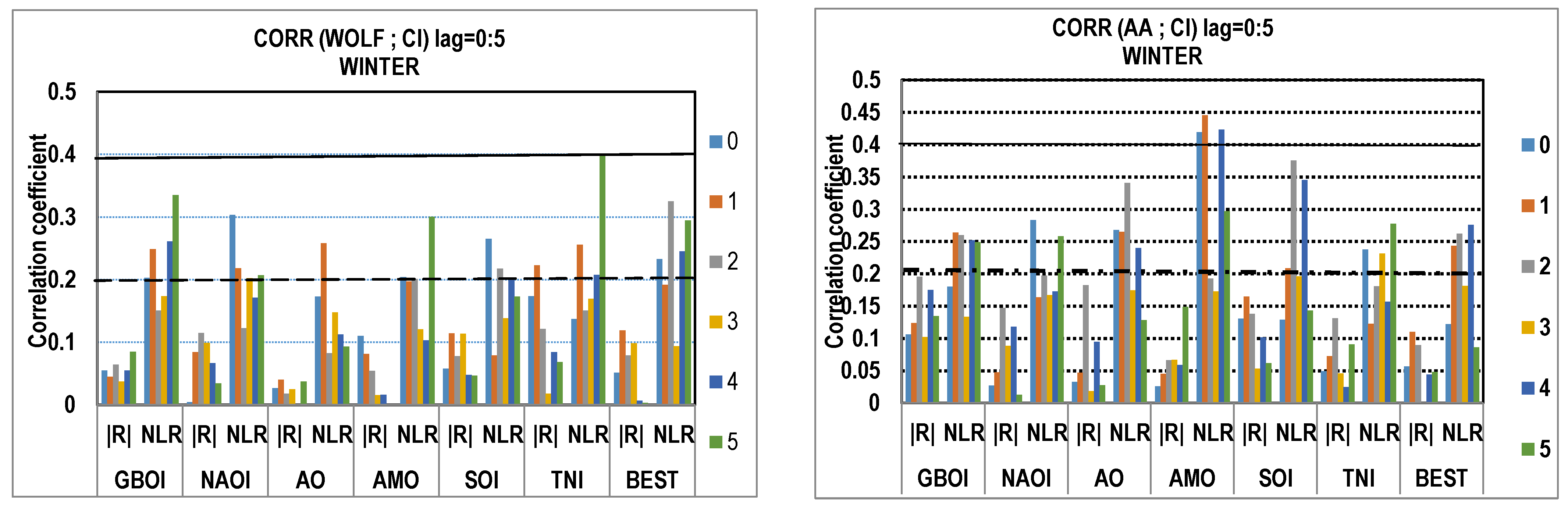 Atmosphere 13 01898 g001b