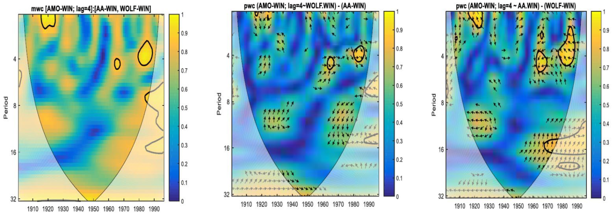 Atmosphere 13 01898 g010