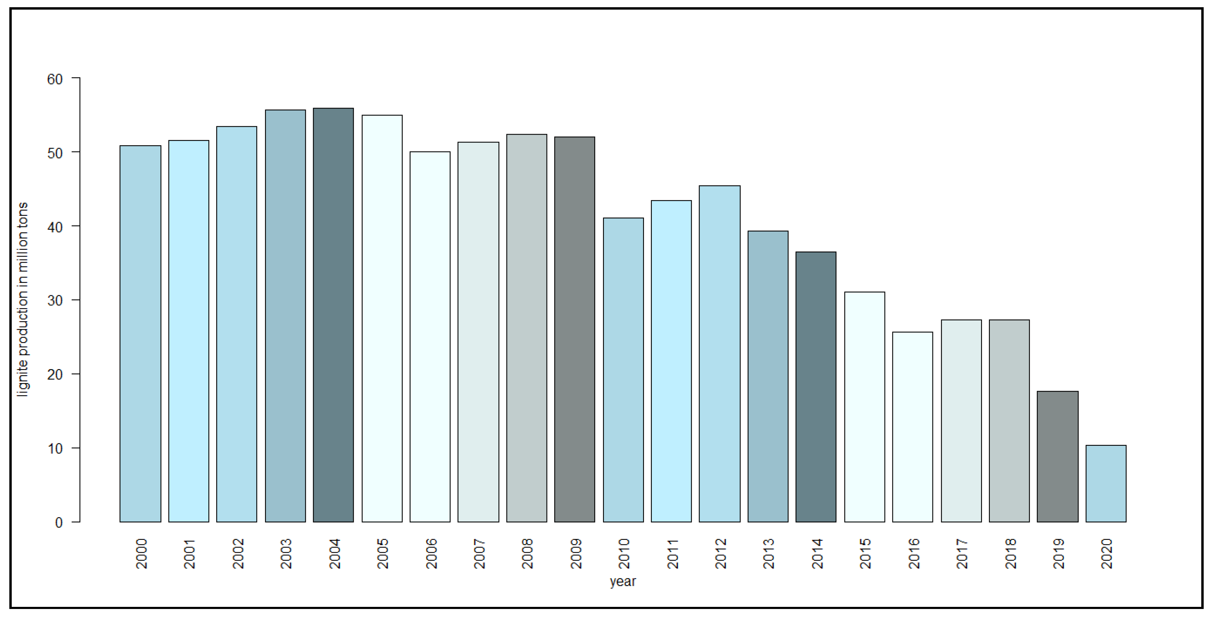 Atmosphere 13 01900 g001 Atmosphere 13 01900 g001