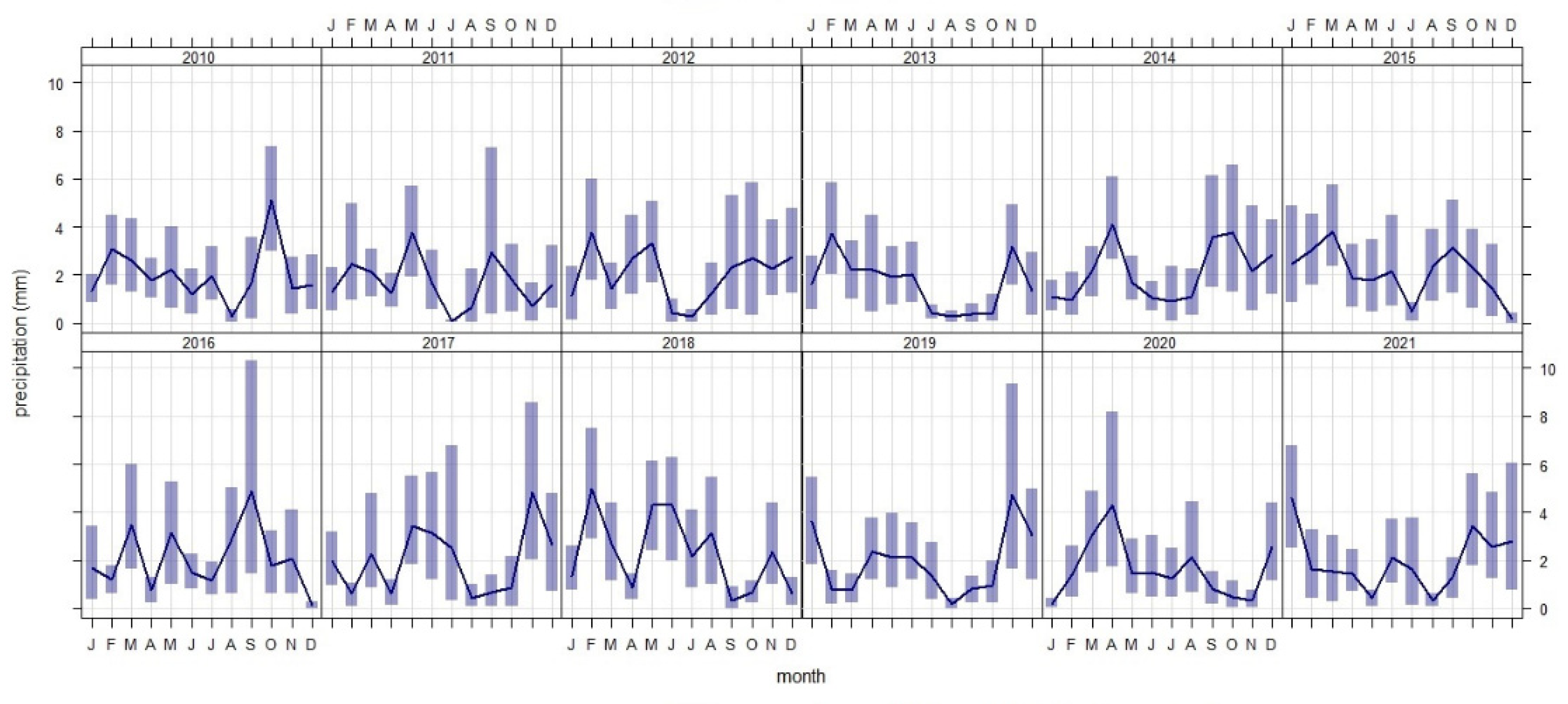 Atmosphere 13 01900 g002 Atmosphere 13 01900 g002