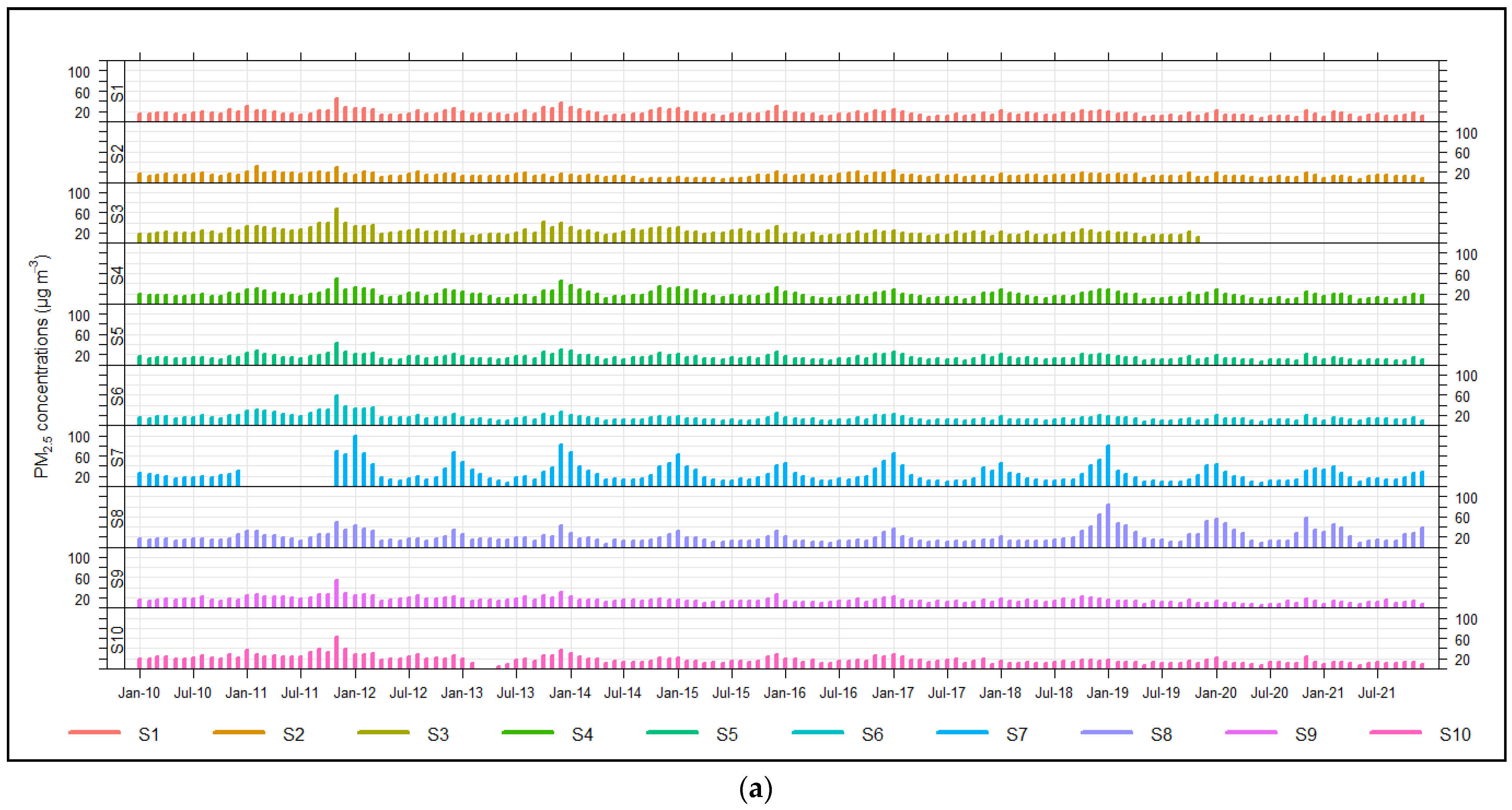 Atmosphere 13 01900 g004a Atmosphere 13 01900 g004a
