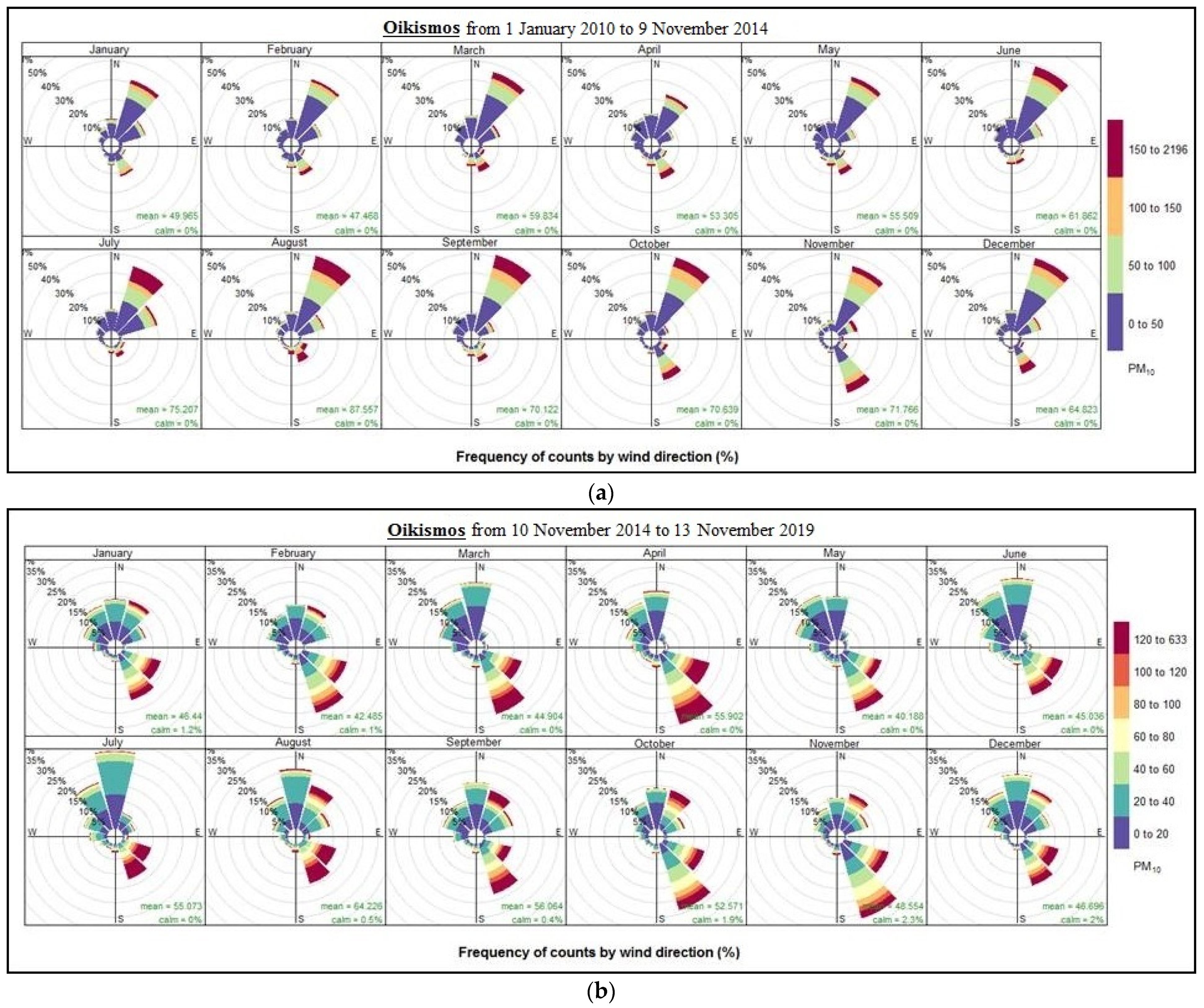 Atmosphere 13 01900 g006 Atmosphere 13 01900 g006