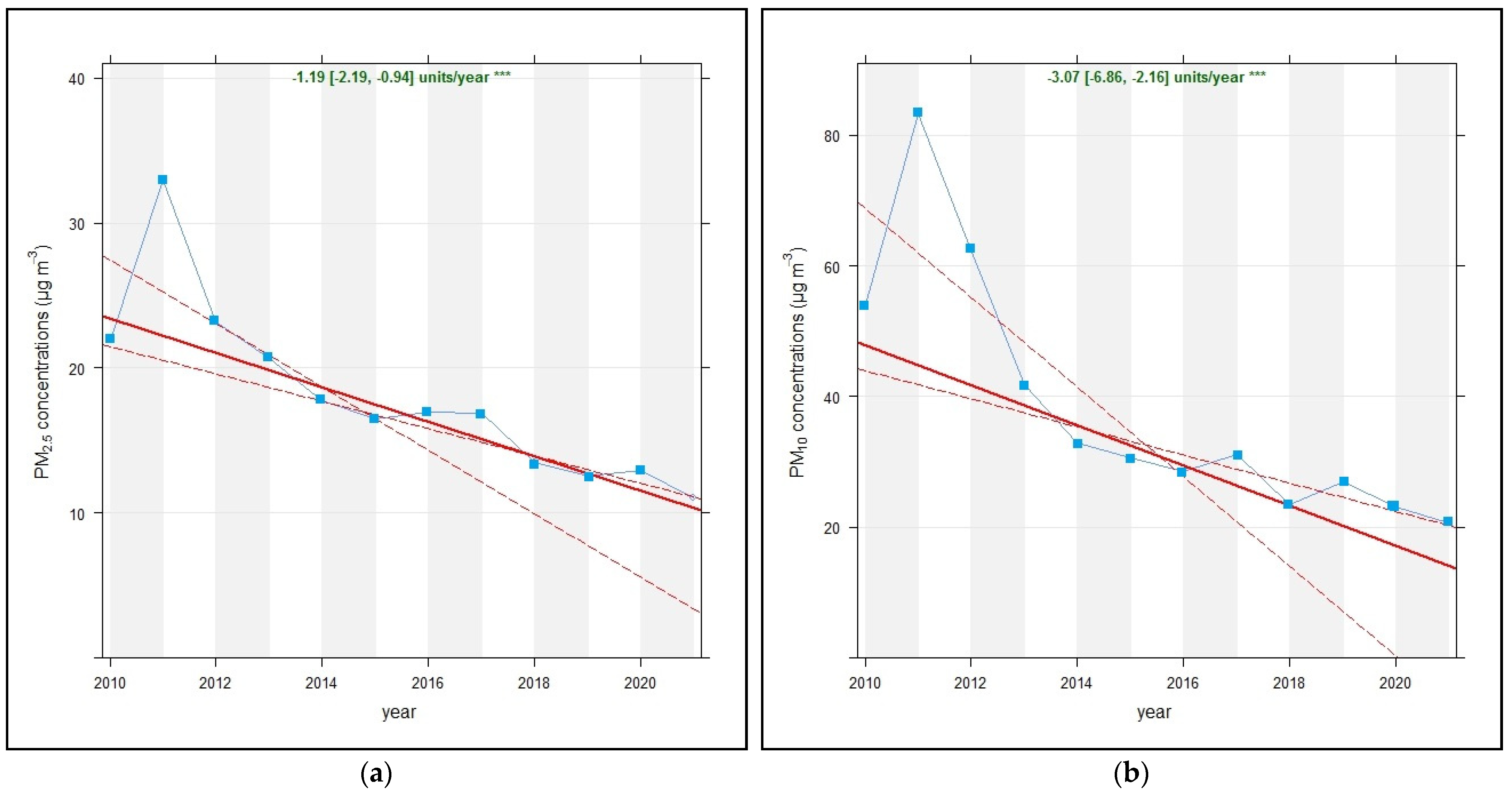 Atmosphere 13 01900 g007 Atmosphere 13 01900 g007