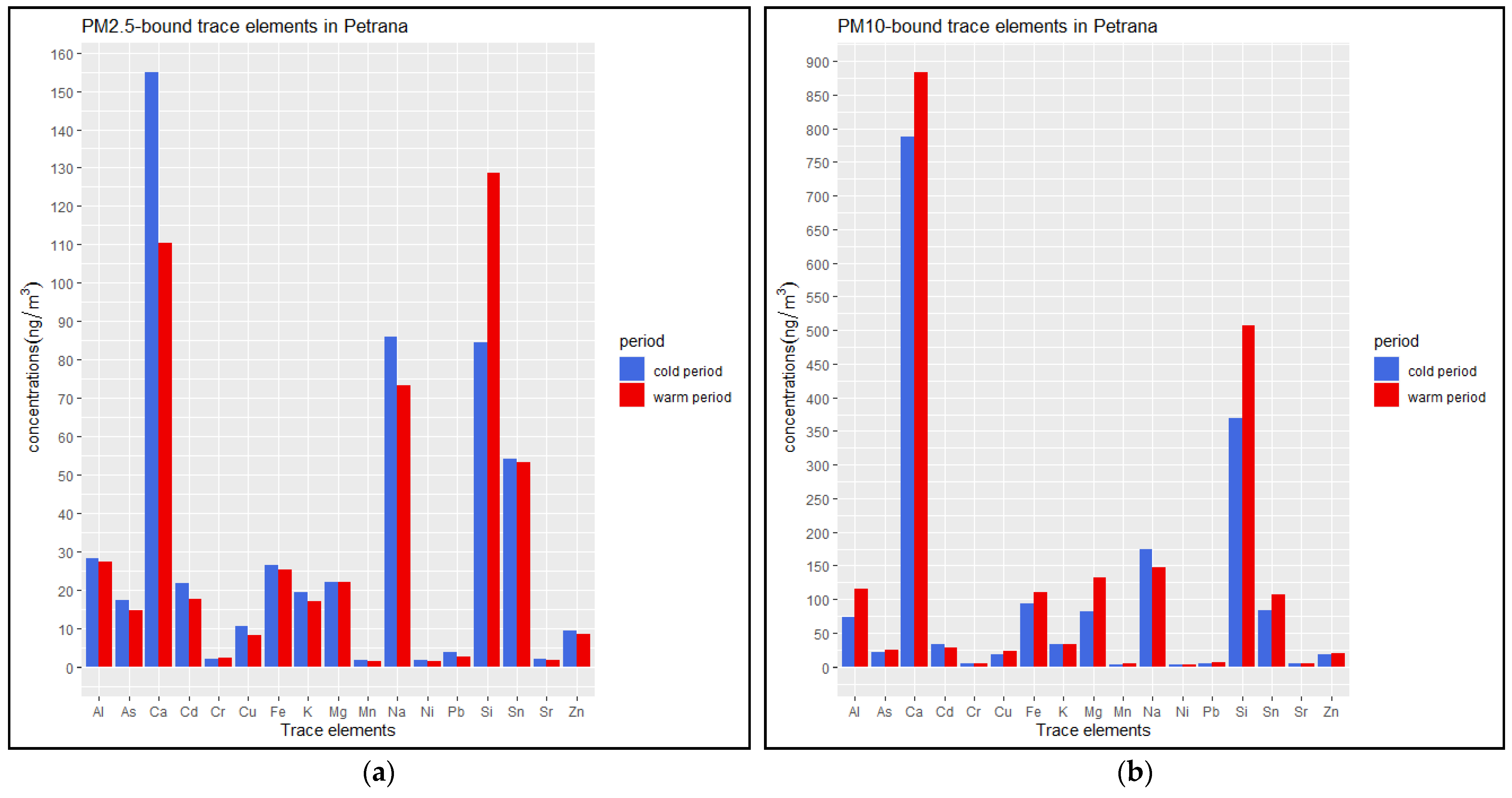 Atmosphere 13 01900 g008 Atmosphere 13 01900 g008