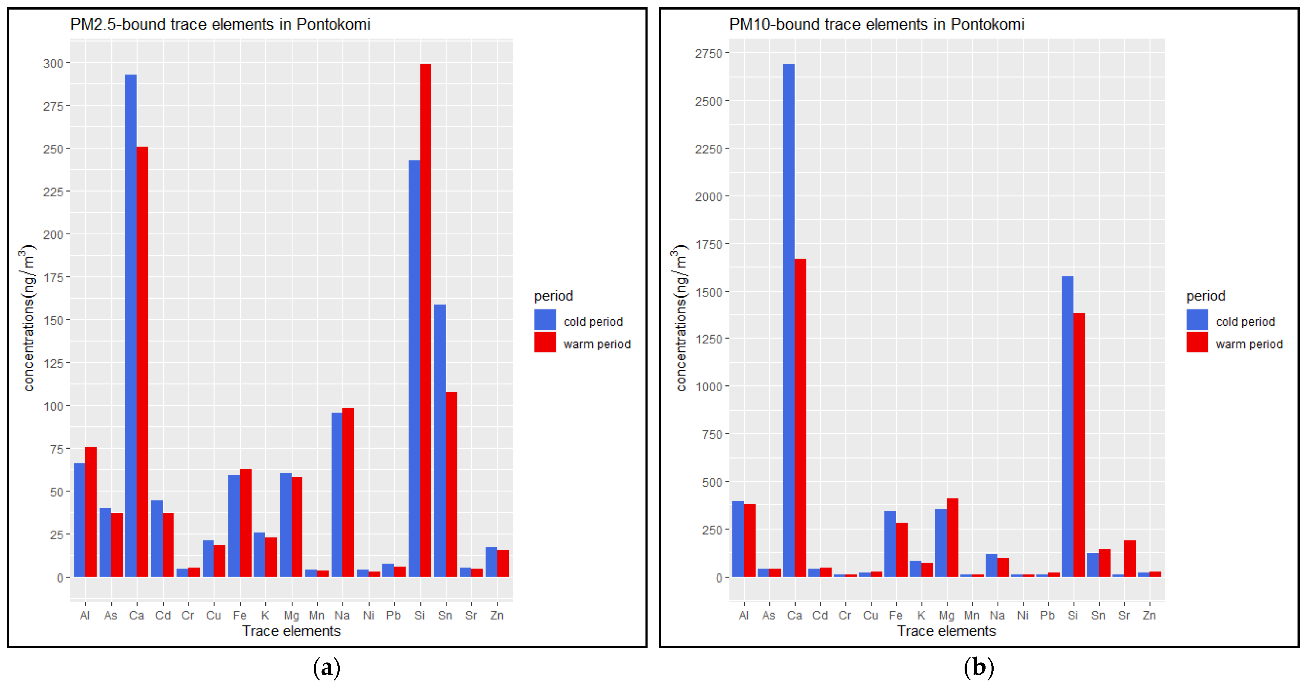 Atmosphere 13 01900 g009 Atmosphere 13 01900 g009