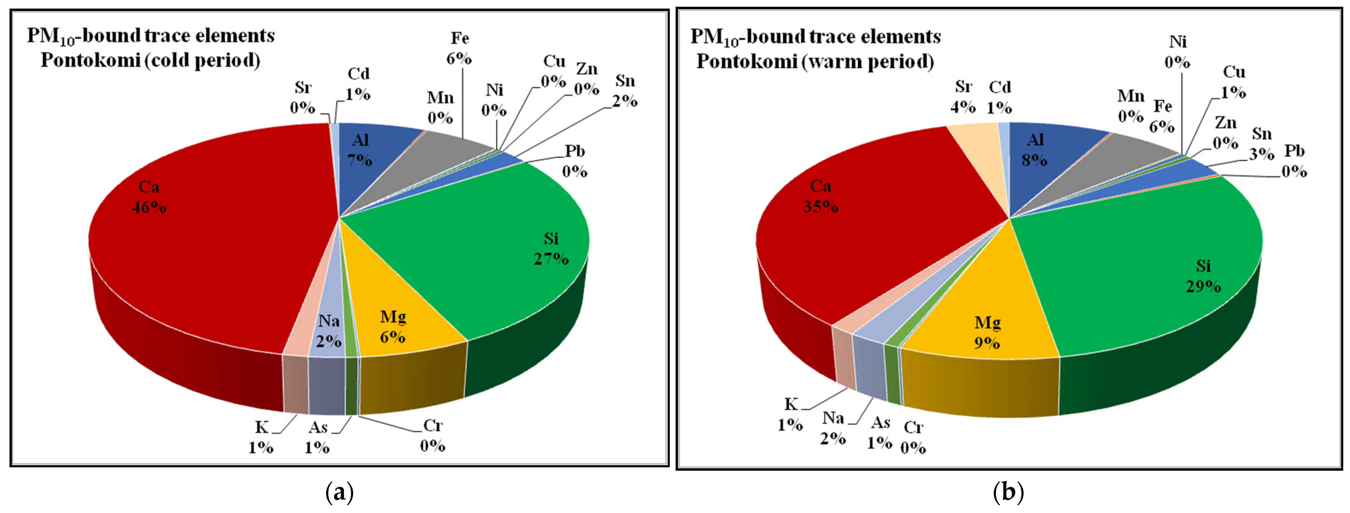 Atmosphere 13 01900 g010a Atmosphere 13 01900 g010a