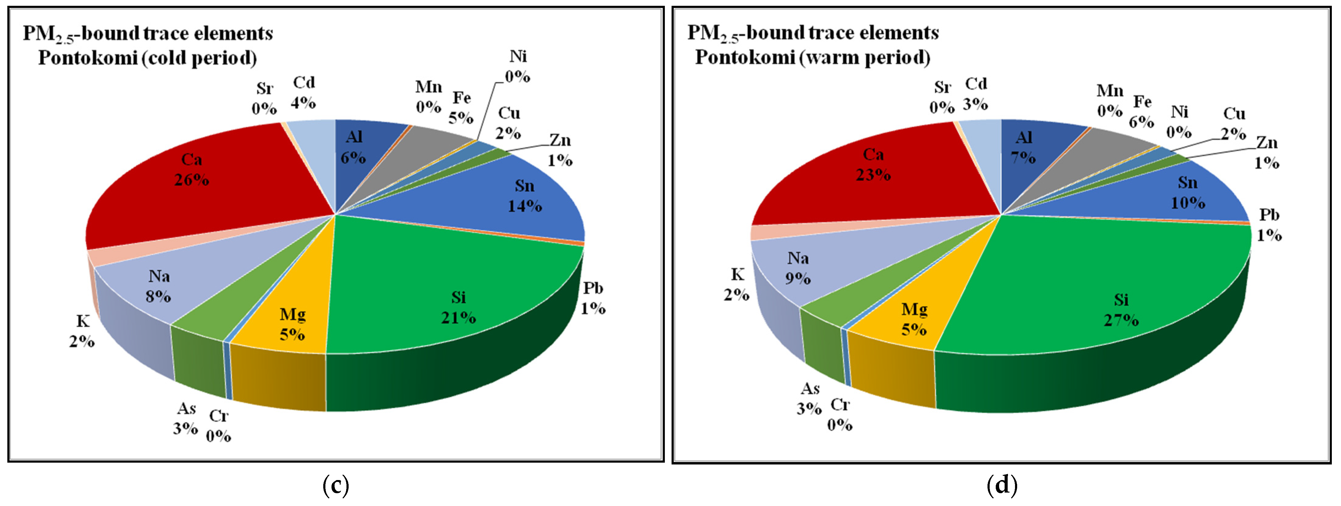 Atmosphere 13 01900 g010b Atmosphere 13 01900 g010b