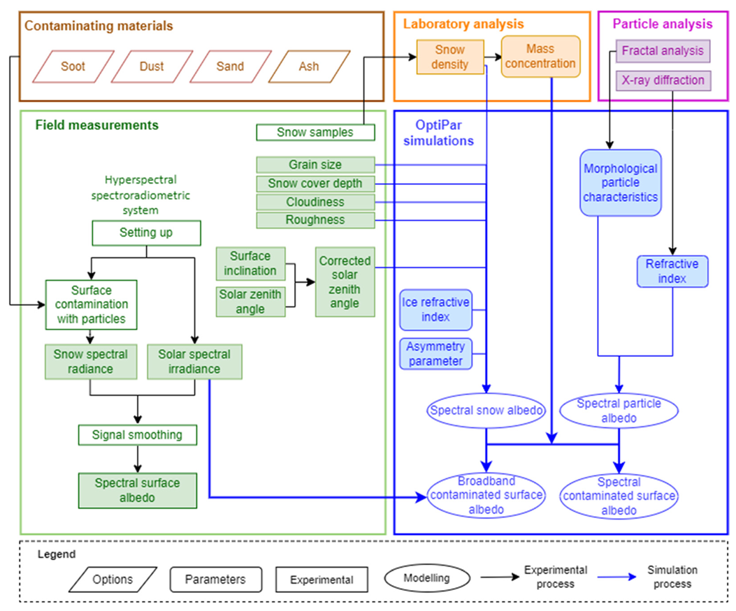 Atmosphere 13 01903 g003